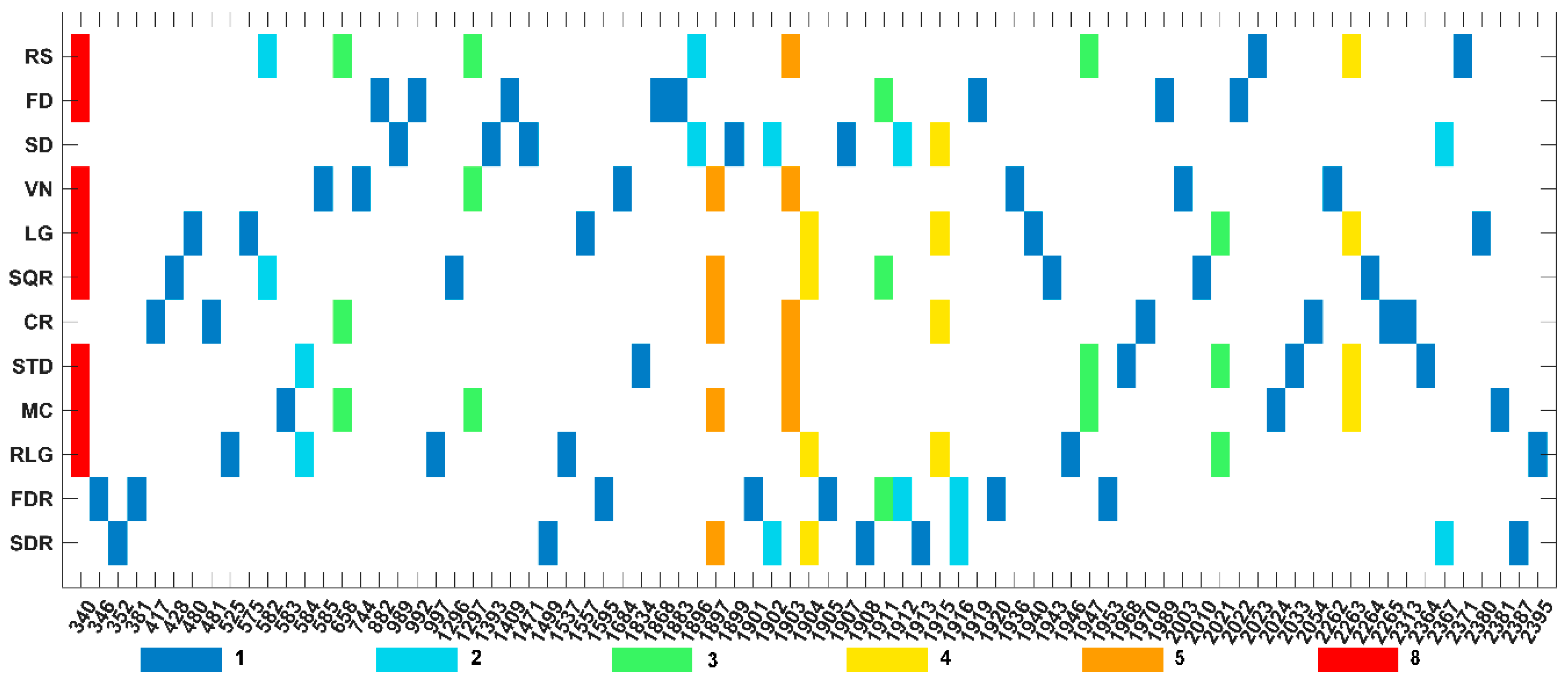 Remotesensing 11 00967 g010