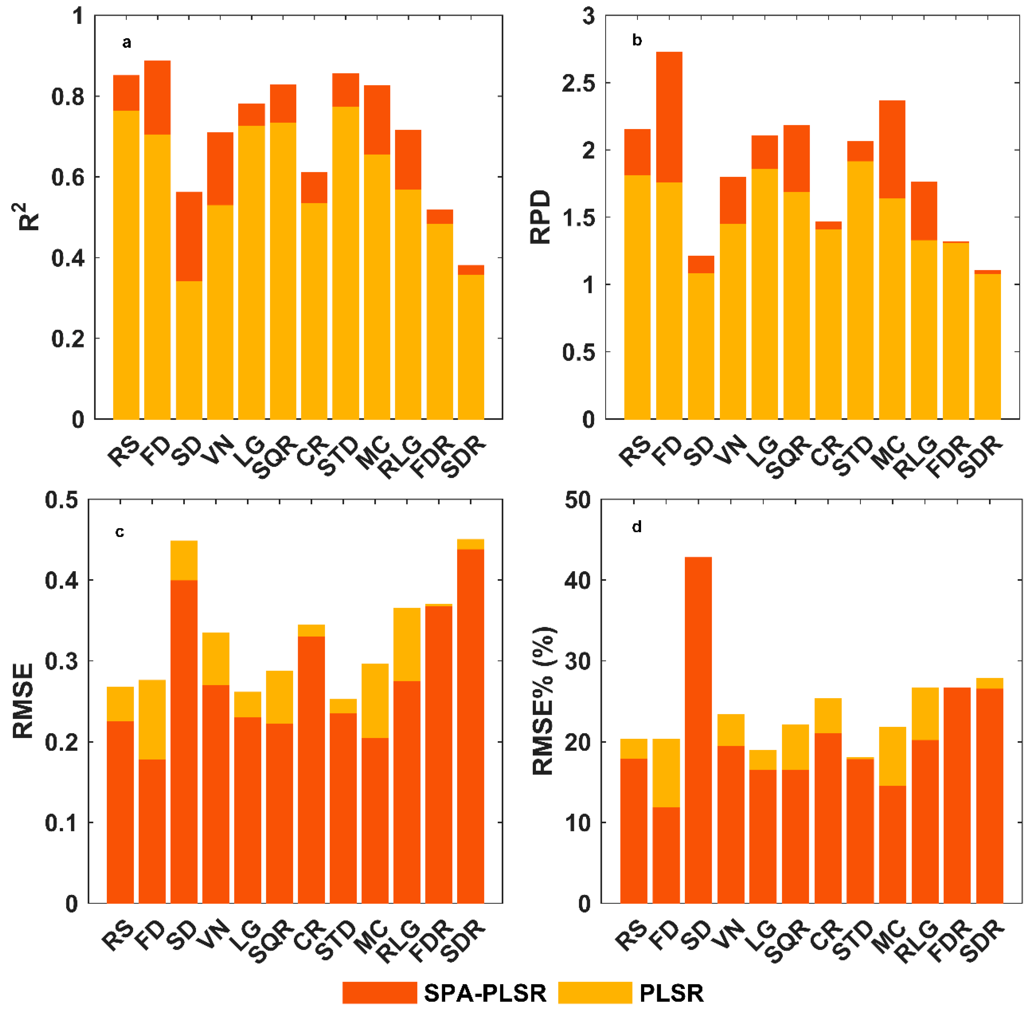 Remotesensing 11 00967 g011