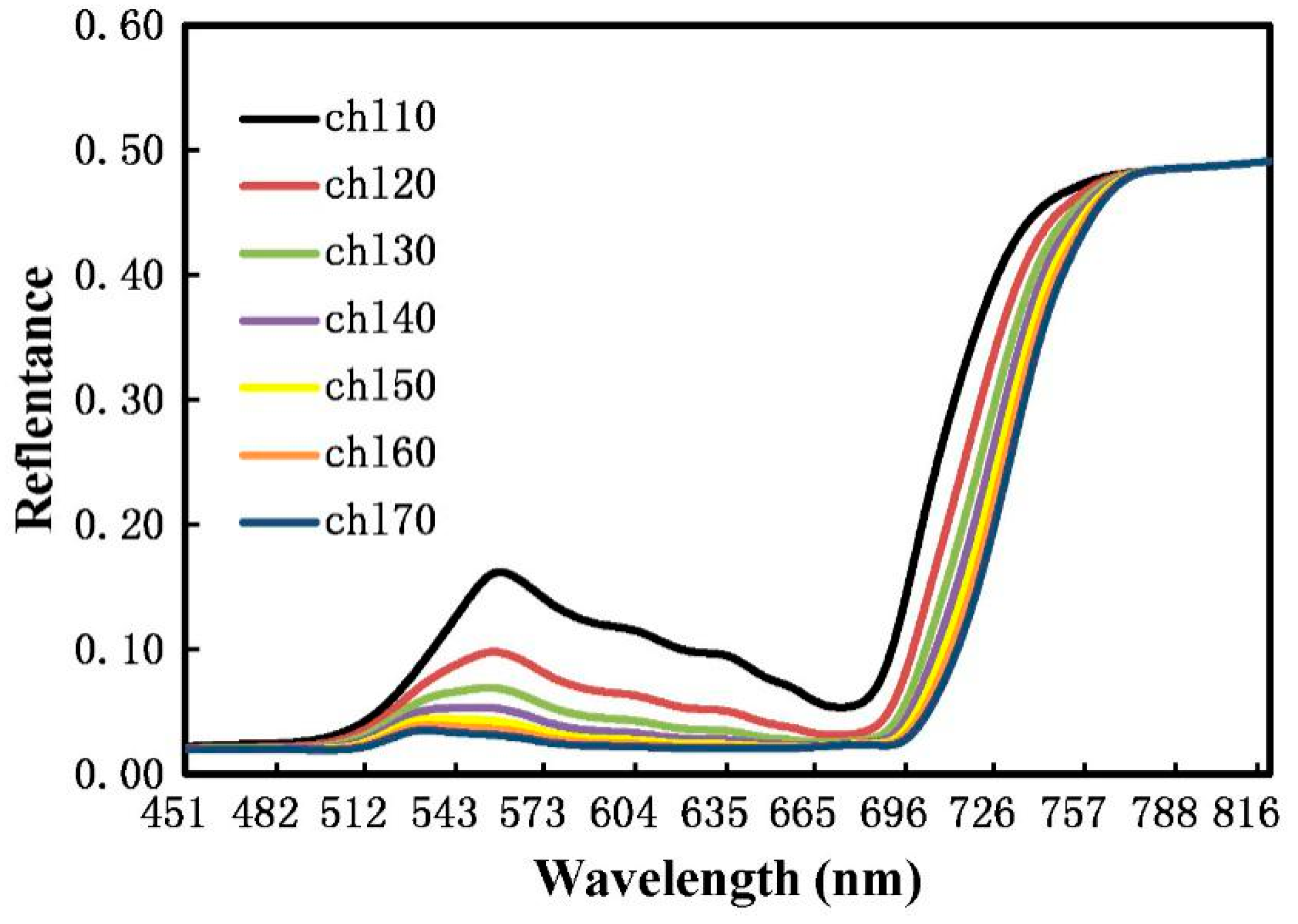 Remotesensing 11 00974 g001