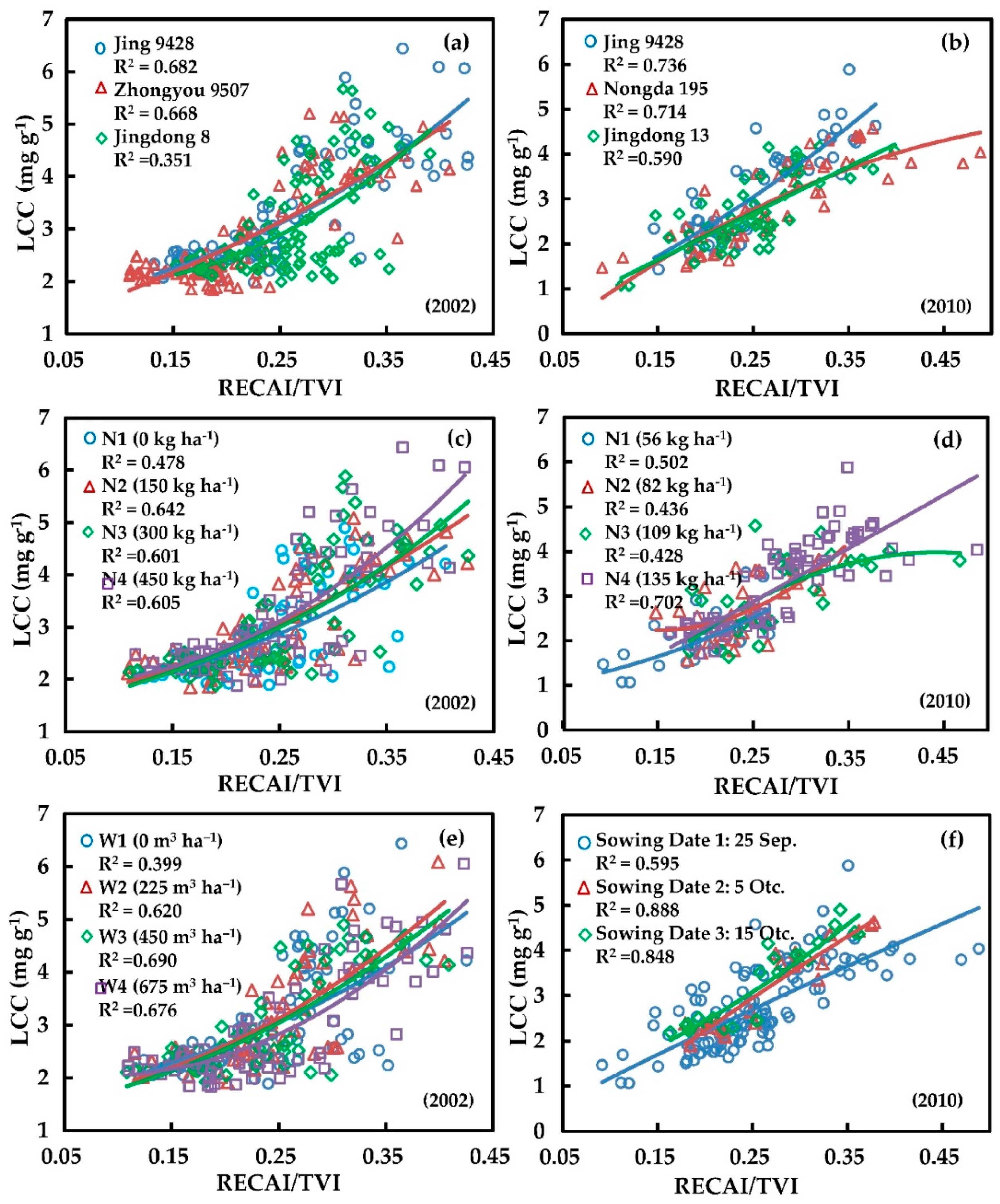 Remotesensing 11 00974 g005