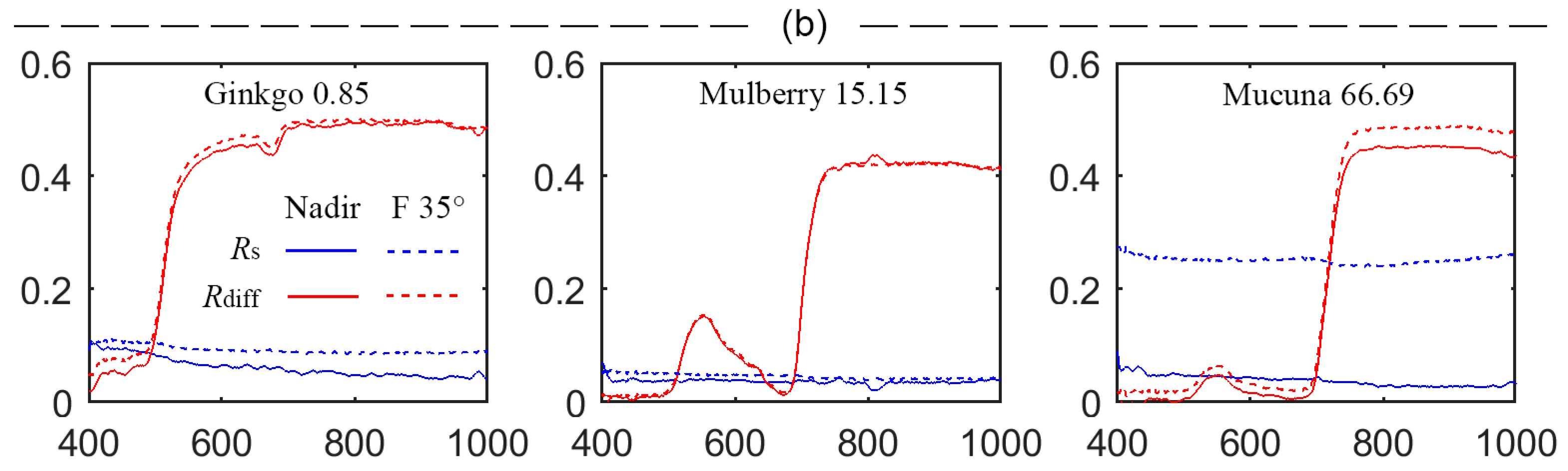 Remotesensing 11 00983 g003b