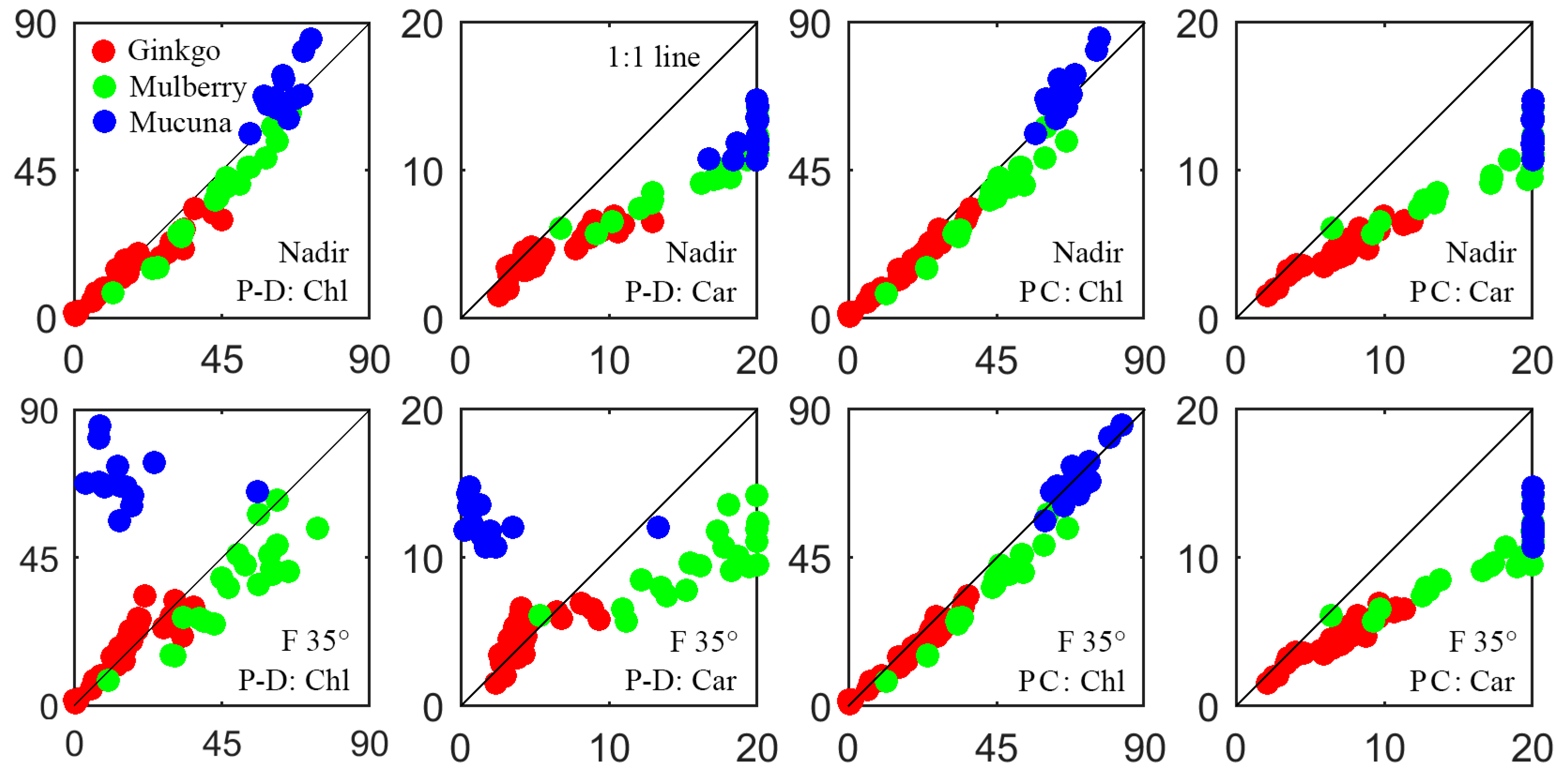 Remotesensing 11 00983 g005