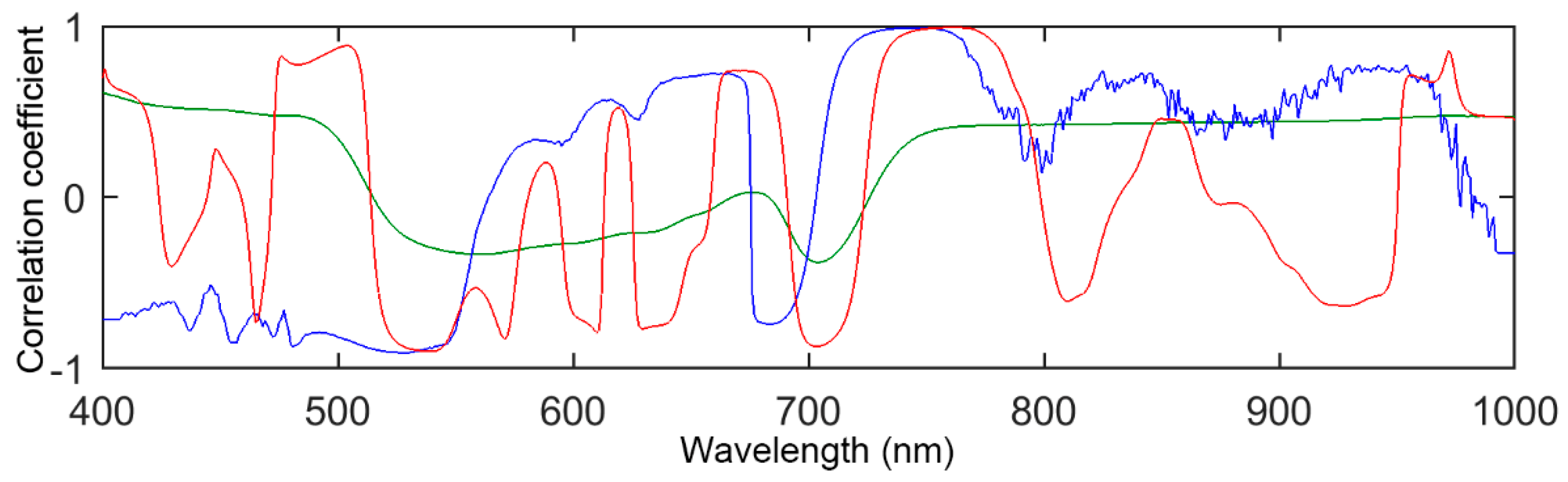Remotesensing 11 00983 g007