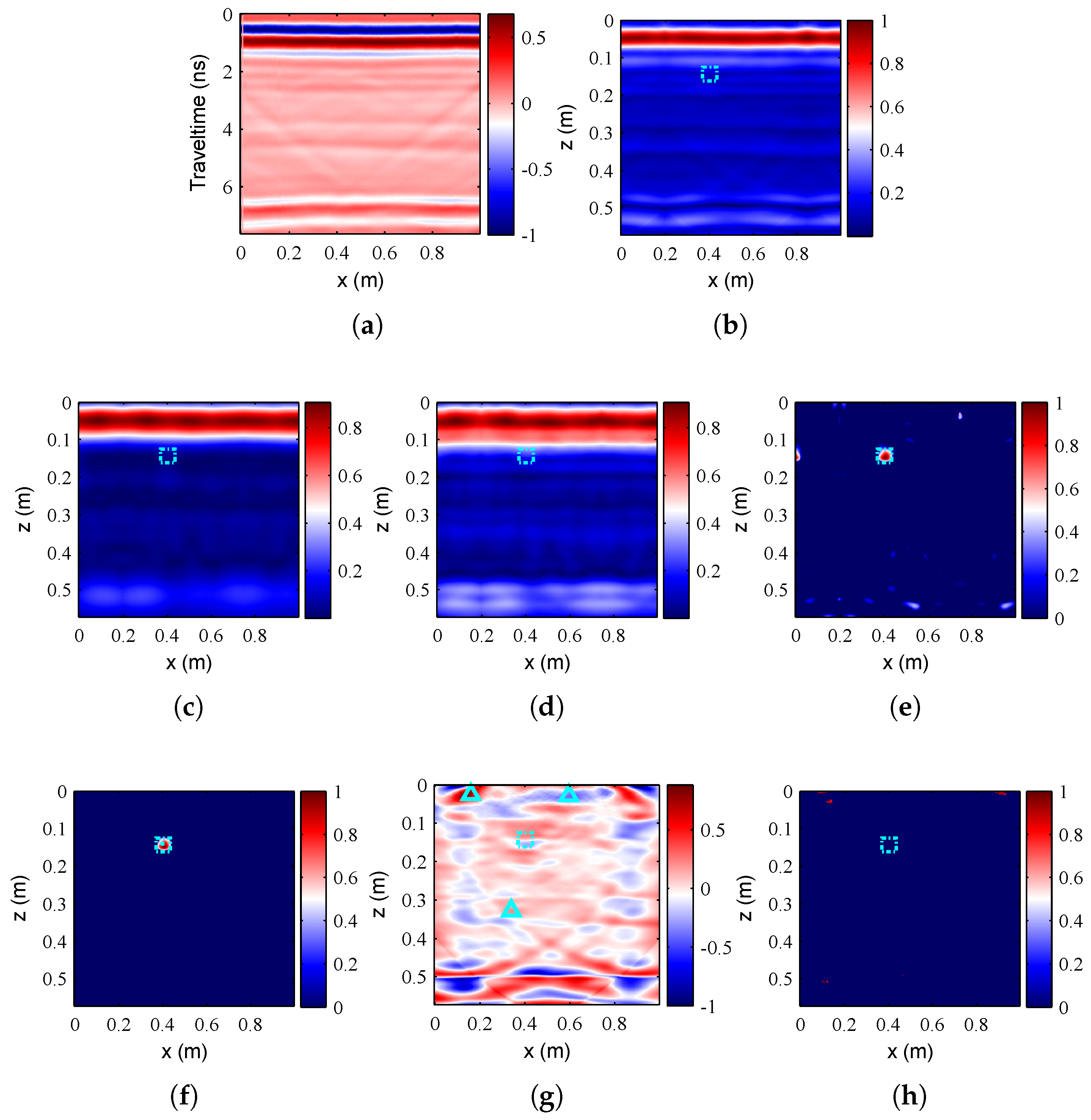 Remote Sensing | Free Full-Text | GPR Antipersonnel Mine Detection ...