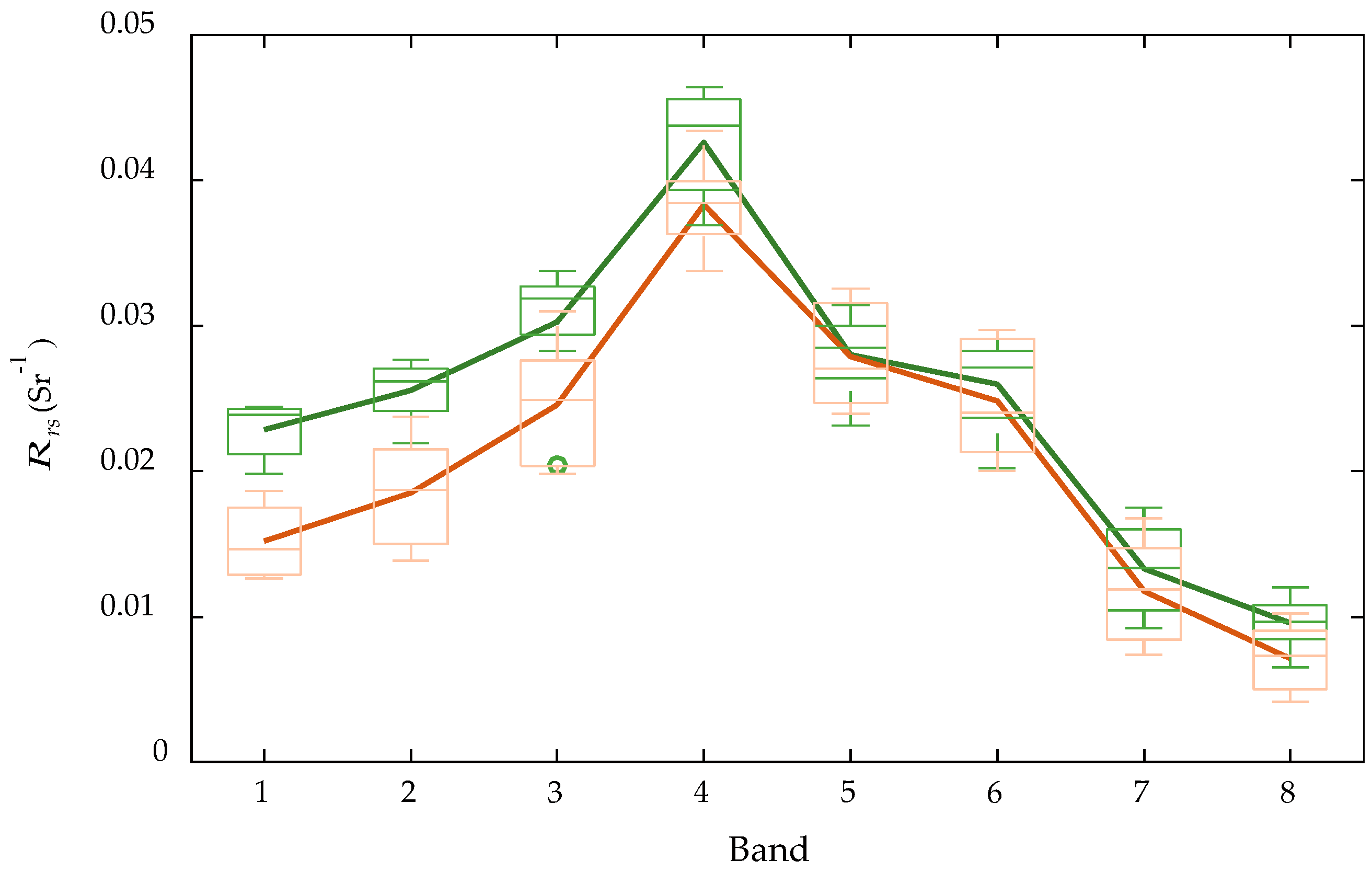 Remotesensing 11 00985 g002 Remotesensing 11 00985 g002