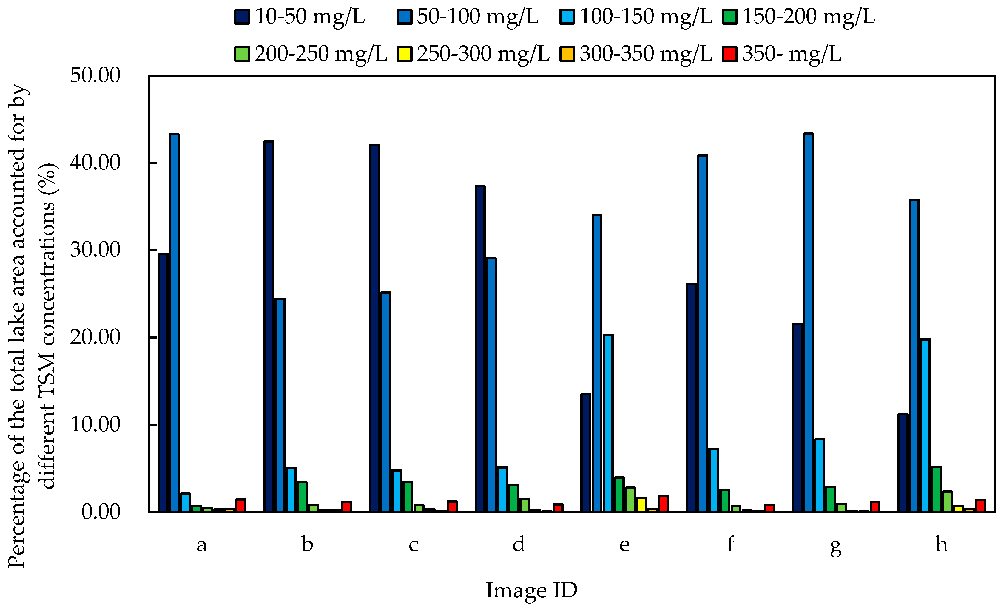 Remotesensing 11 00985 g007 Remotesensing 11 00985 g007
