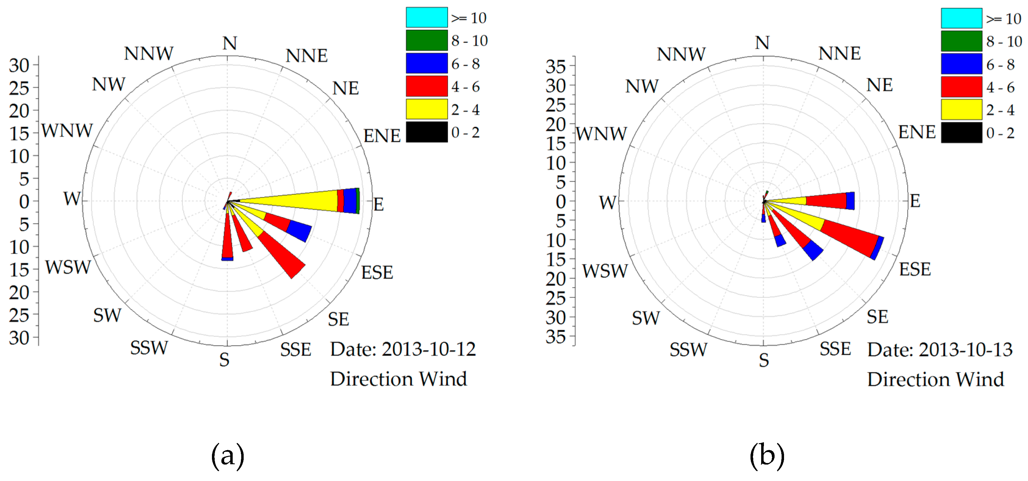Remotesensing 11 00985 g011a Remotesensing 11 00985 g011a