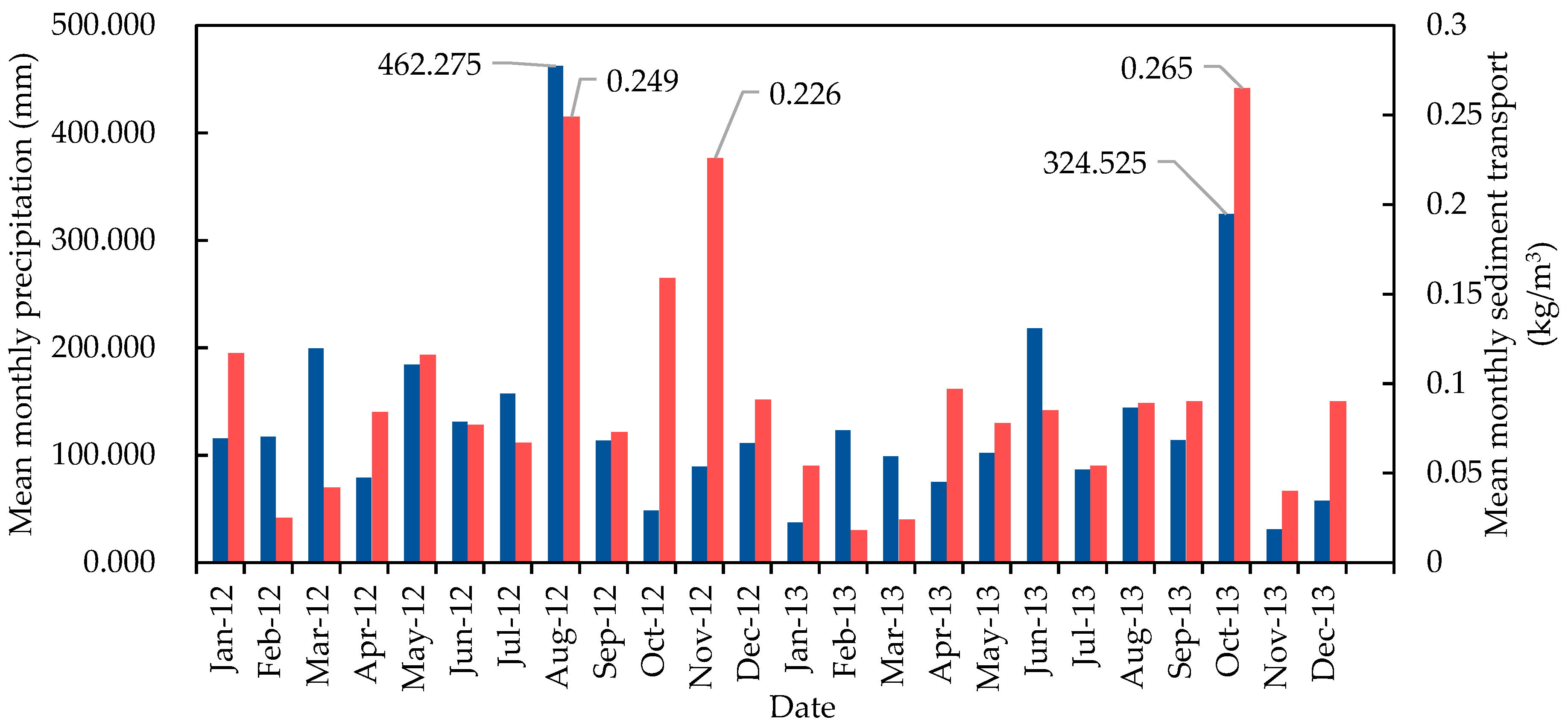 Remotesensing 11 00985 g013 Remotesensing 11 00985 g013