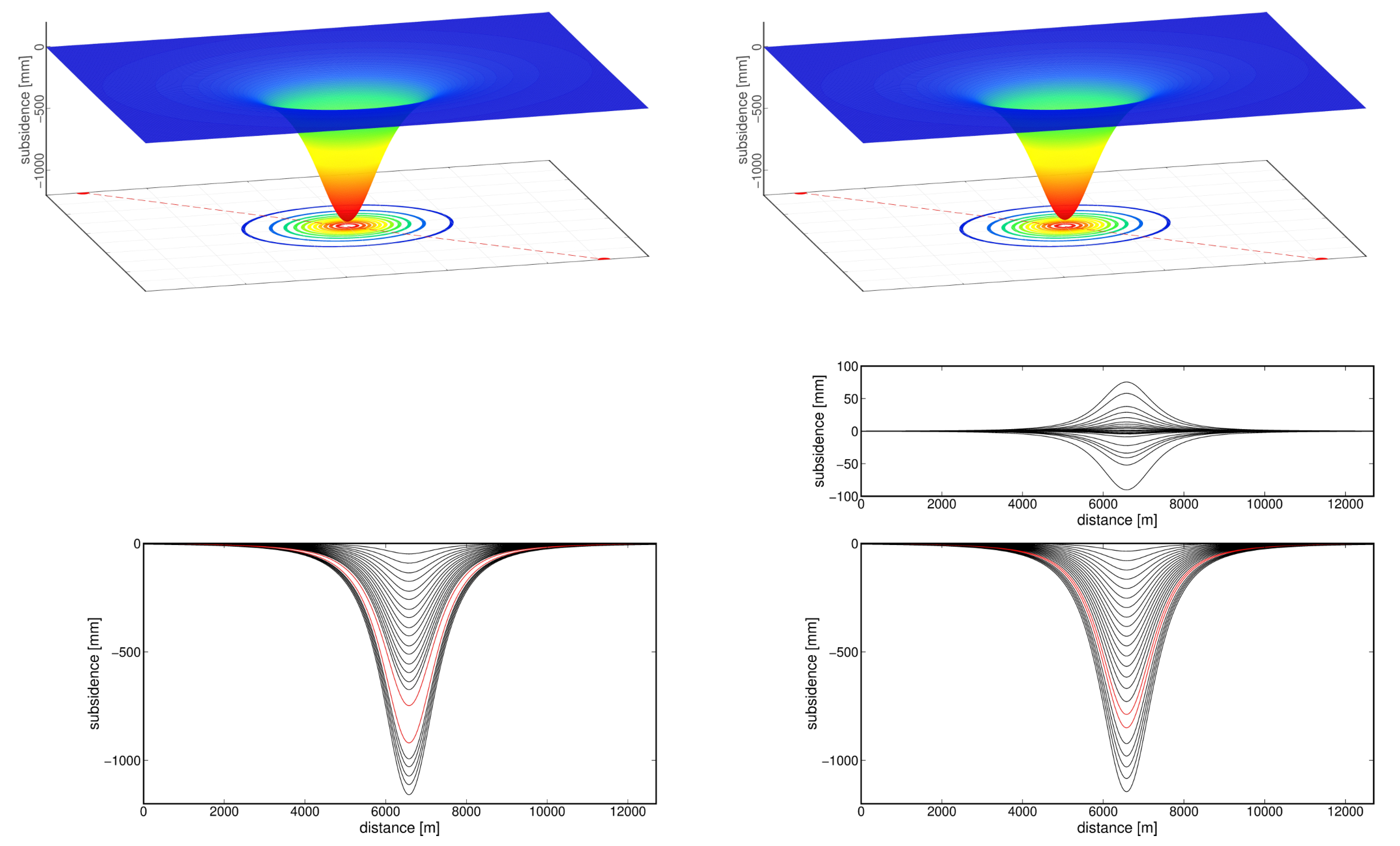 Remotesensing 11 01008 g007