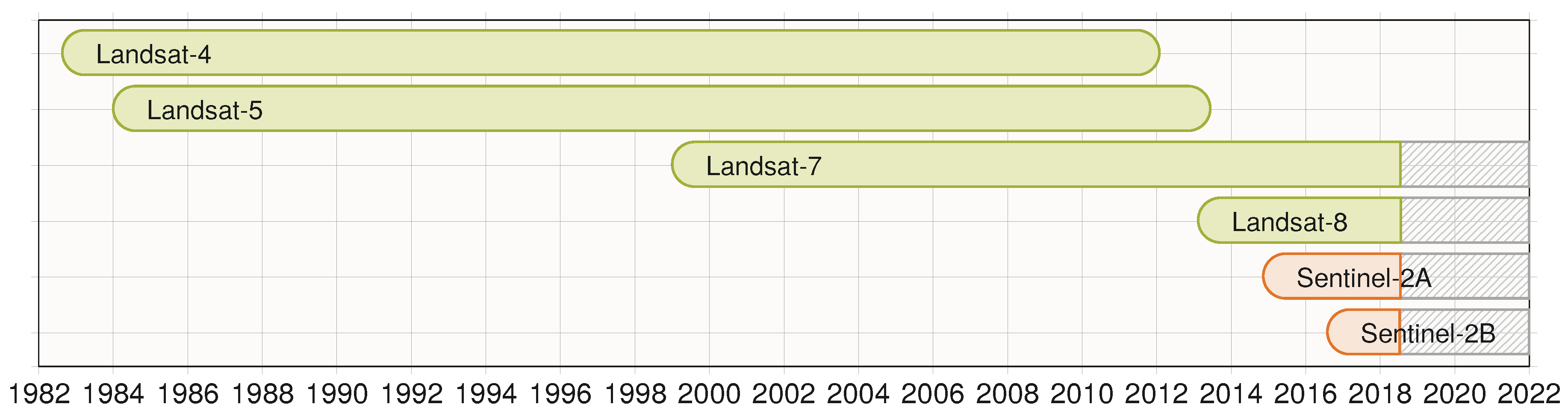 Remotesensing 11 01010 g001