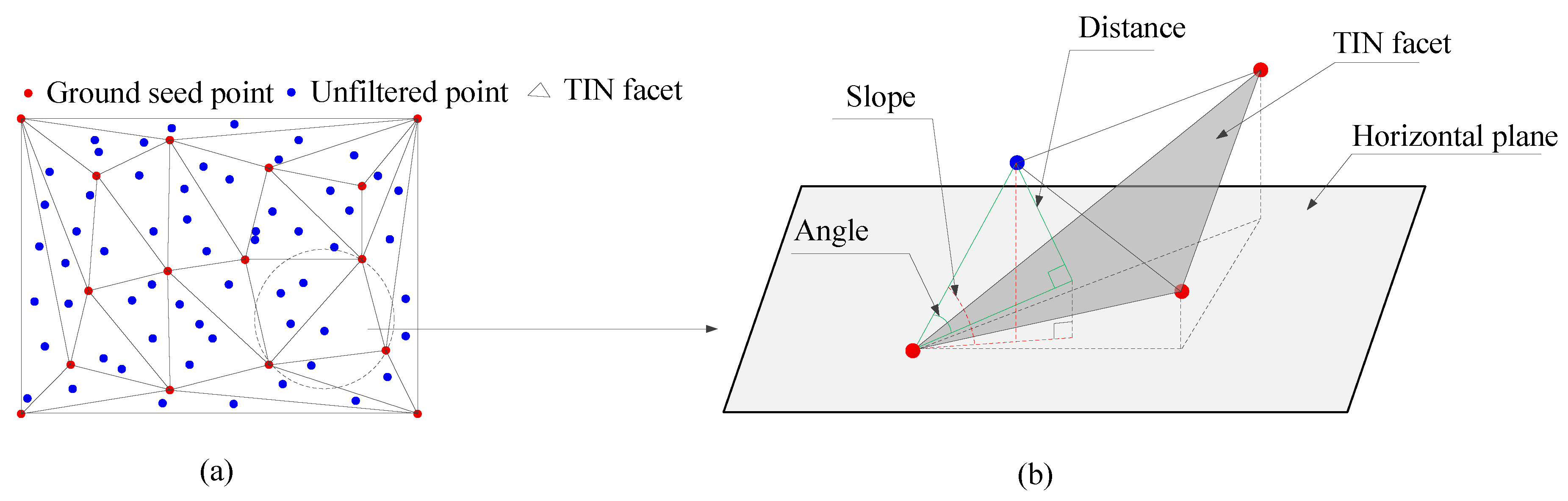 Remotesensing 11 01037 g009 Remotesensing 11 01037 g009