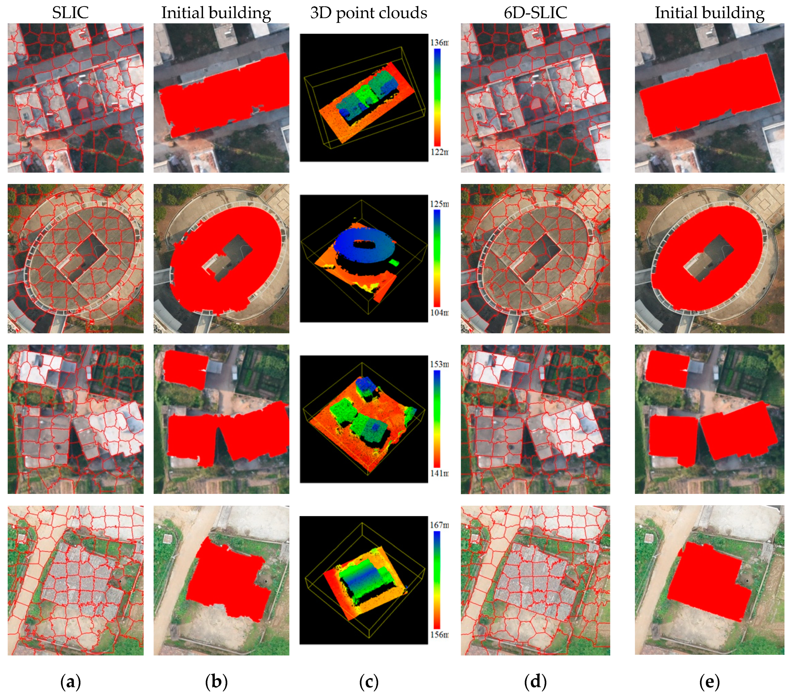 Remotesensing 11 01040 g003 Remotesensing 11 01040 g003