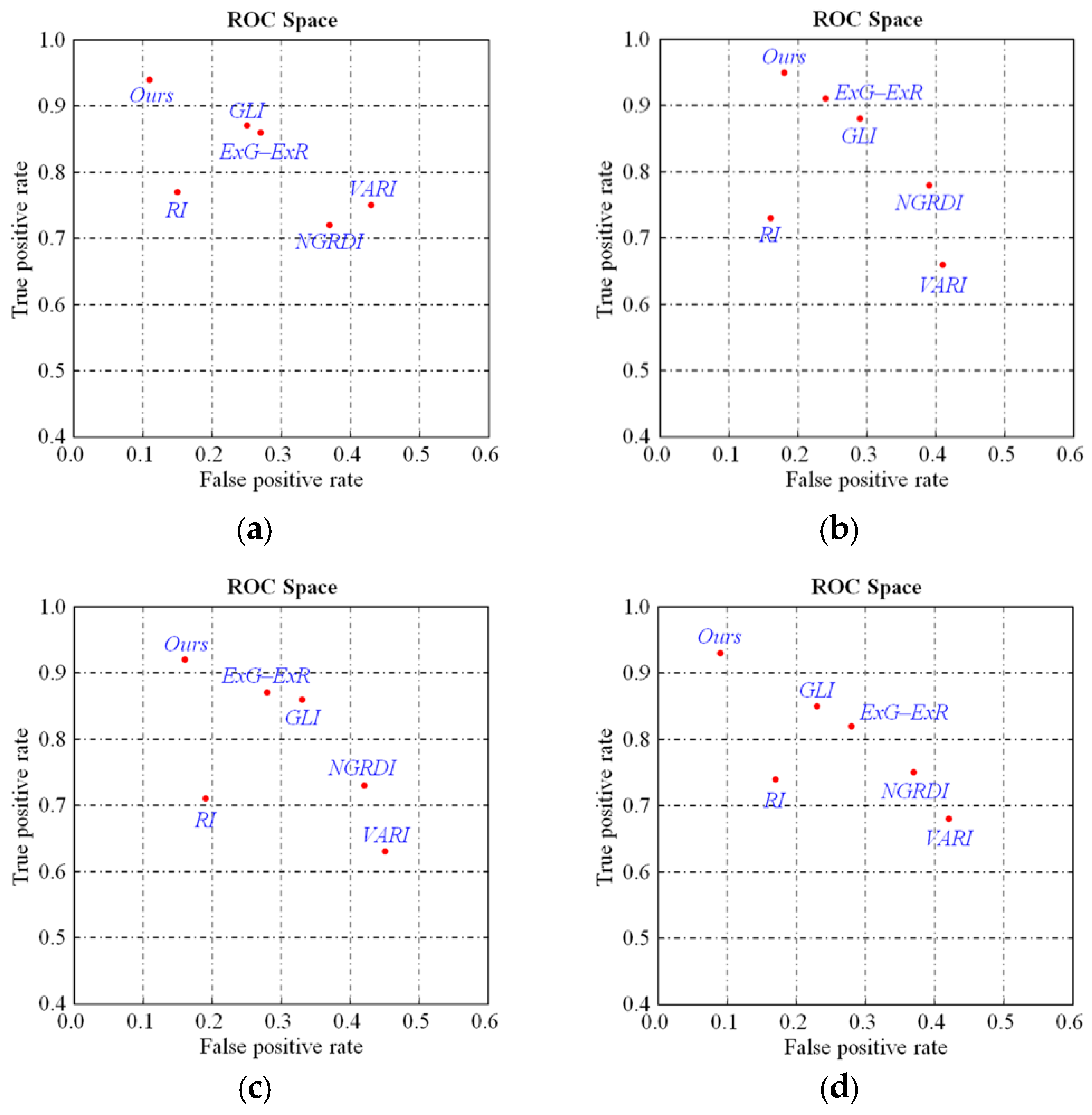 Remotesensing 11 01040 g006 Remotesensing 11 01040 g006