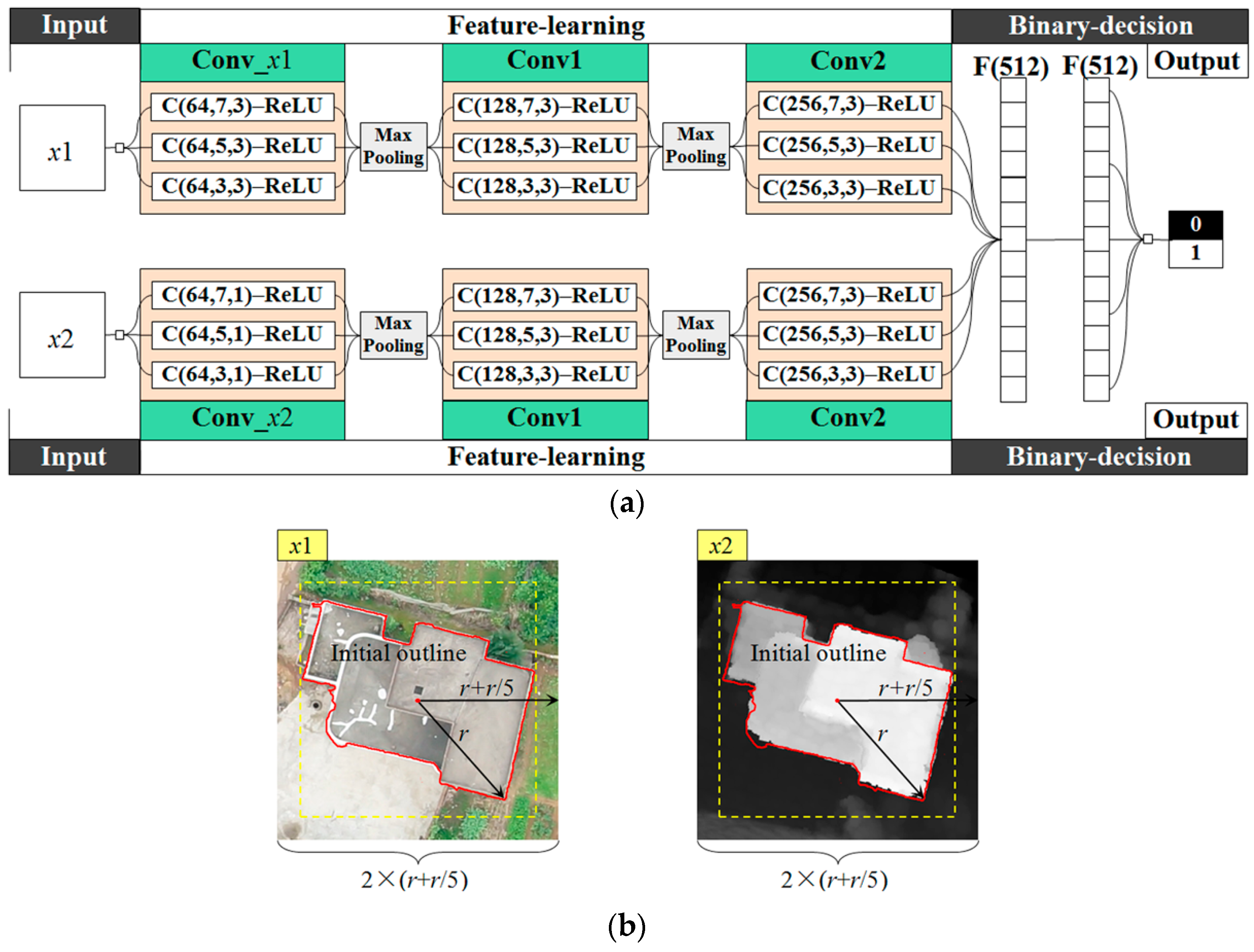 Remotesensing 11 01040 g008 Remotesensing 11 01040 g008