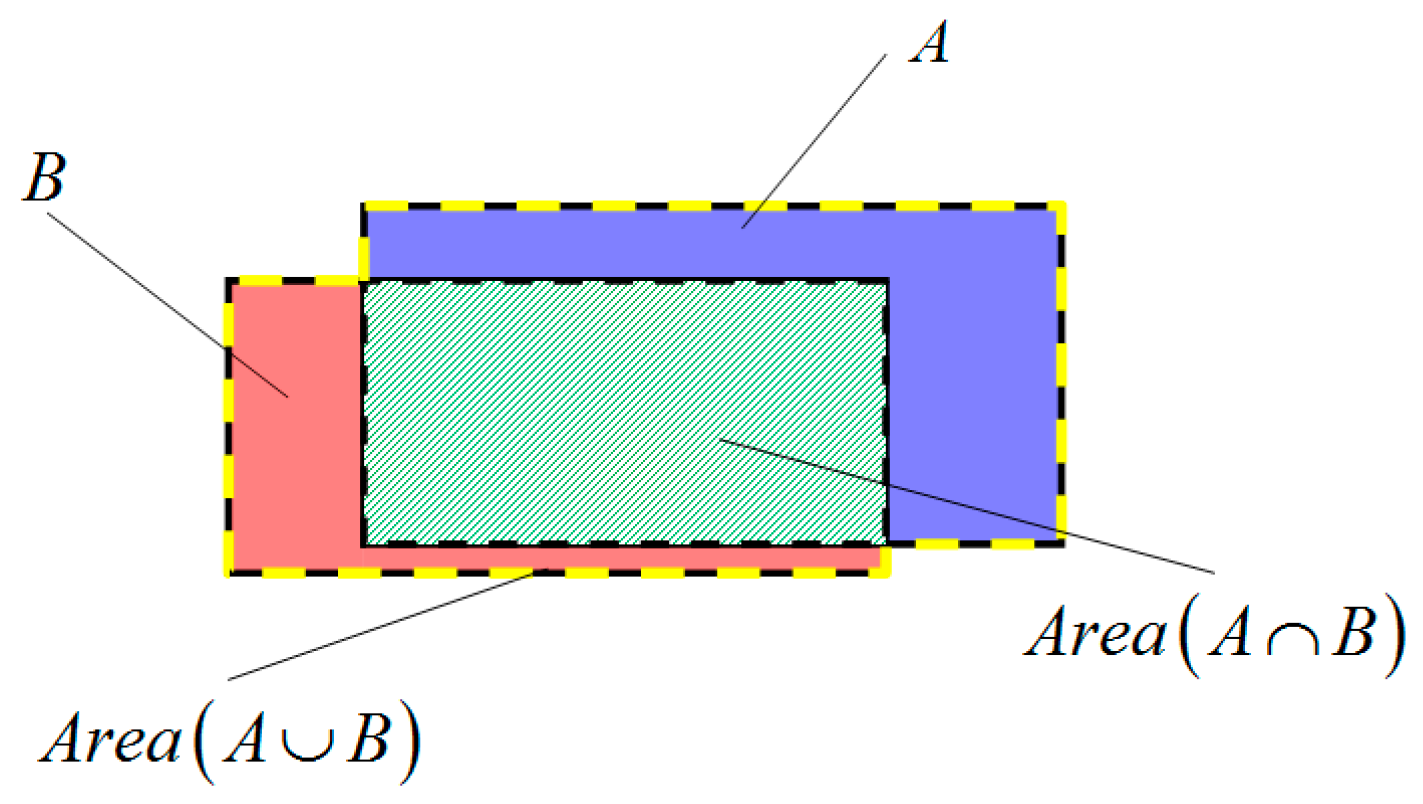 Remotesensing 11 01040 g013 Remotesensing 11 01040 g013