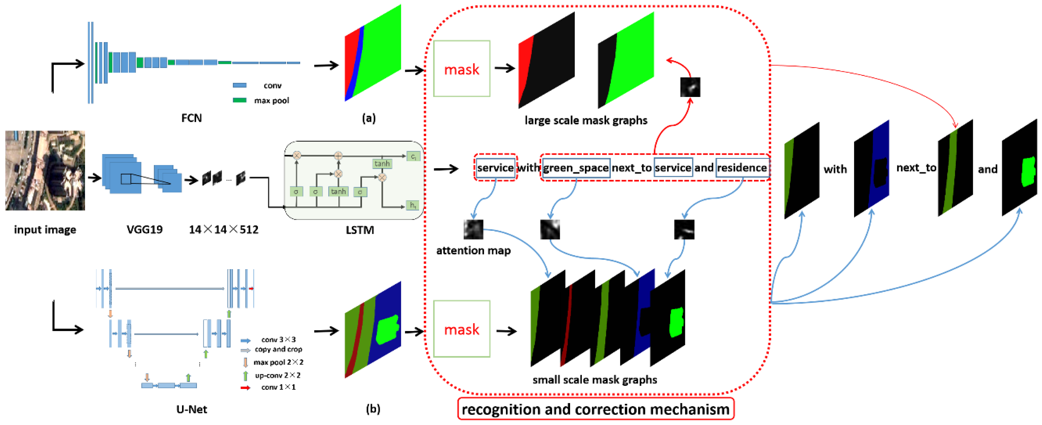 Remotesensing 11 01044 g003 Remotesensing 11 01044 g003