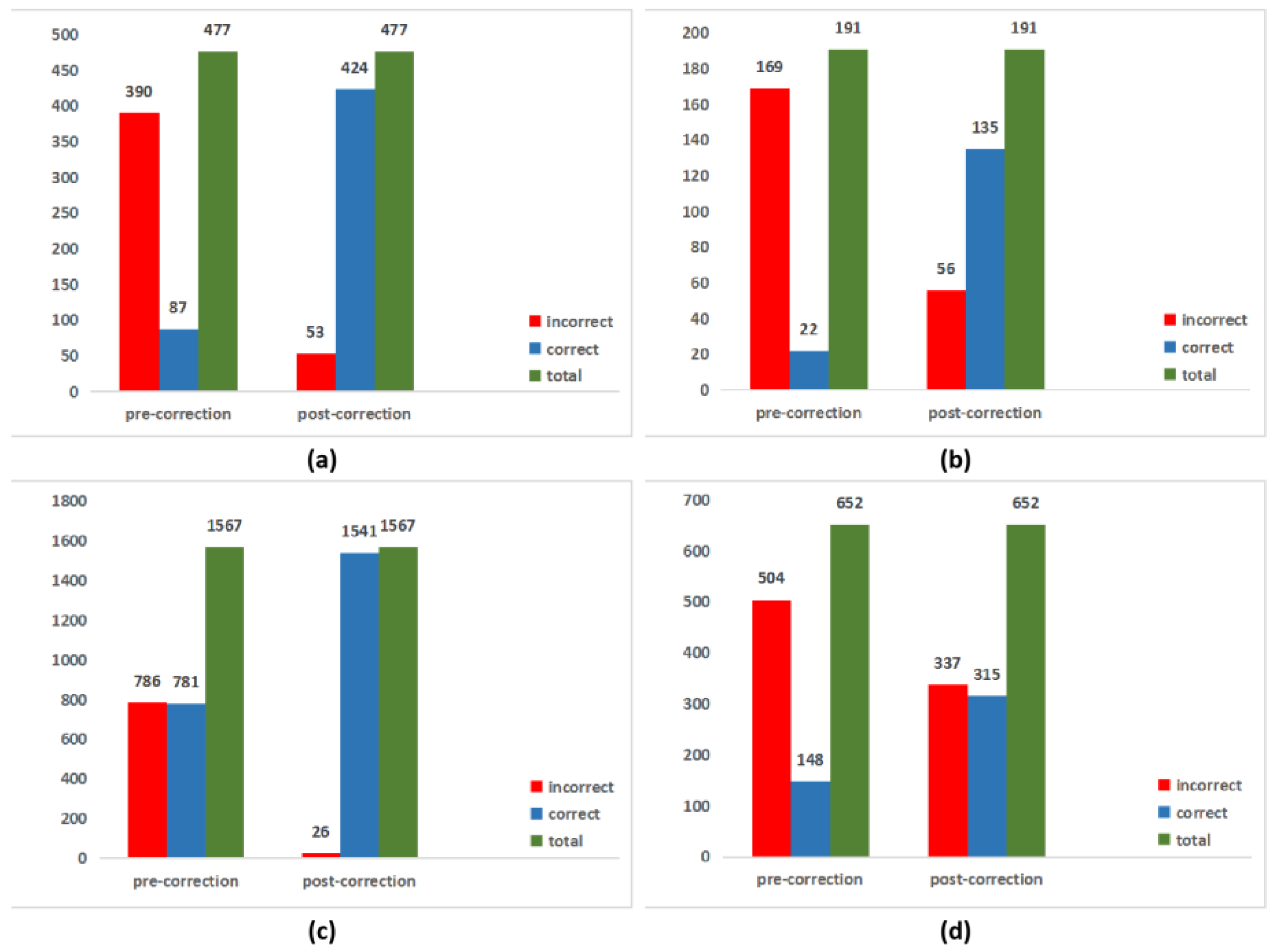 Remotesensing 11 01044 g012 Remotesensing 11 01044 g012