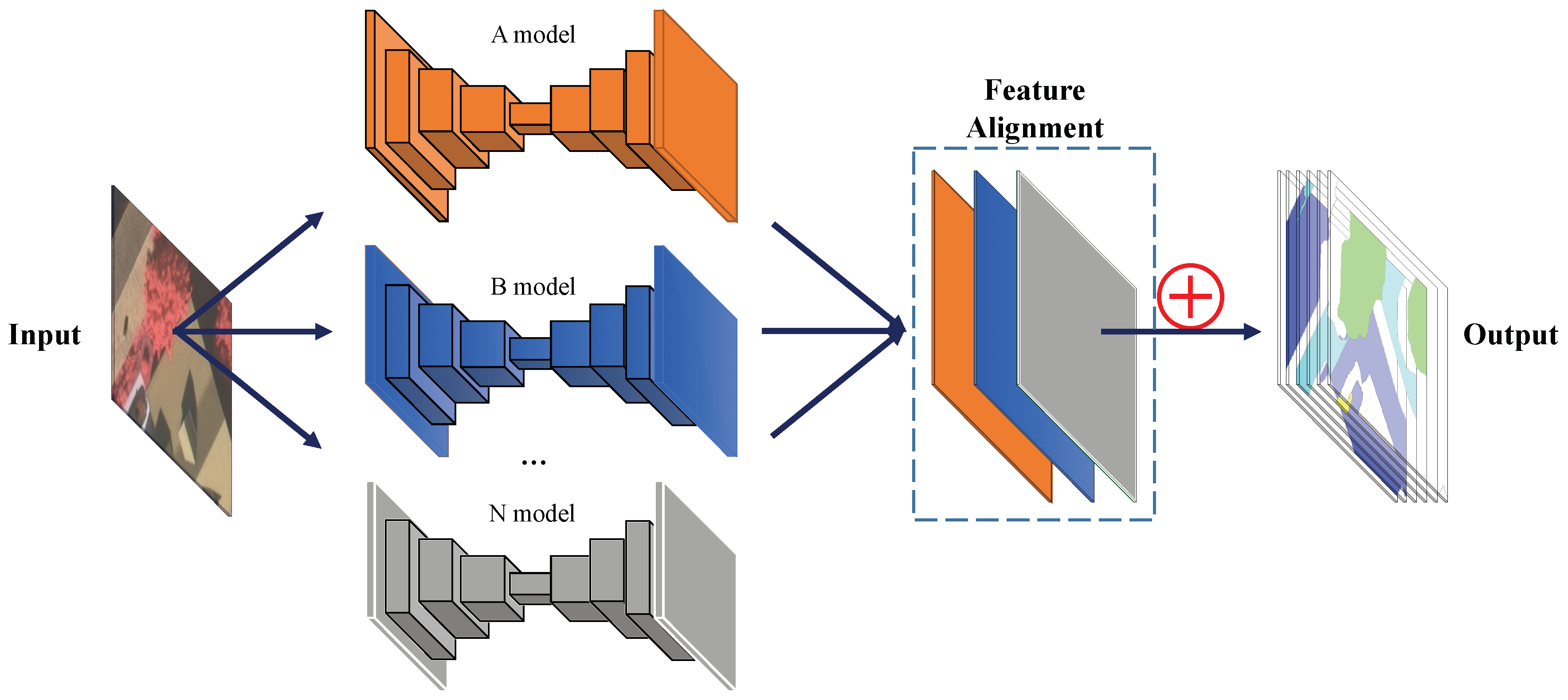 Remotesensing 11 01051 g003 Remotesensing 11 01051 g003