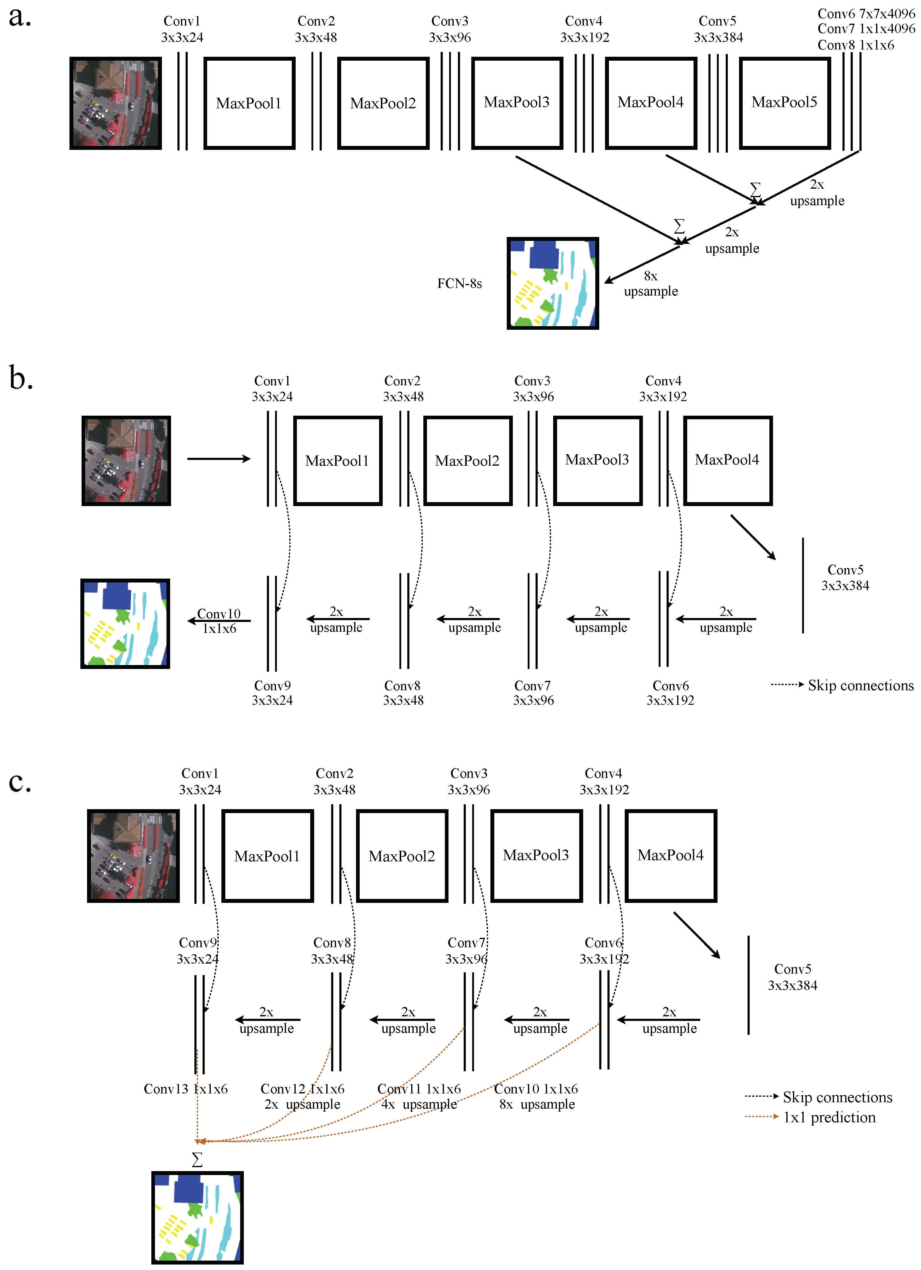 Remotesensing 11 01051 g004 Remotesensing 11 01051 g004