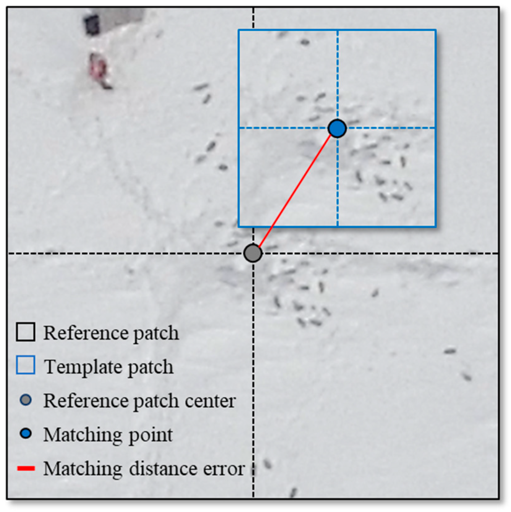 Value of a ResMatch™ — Resolution Photomatching