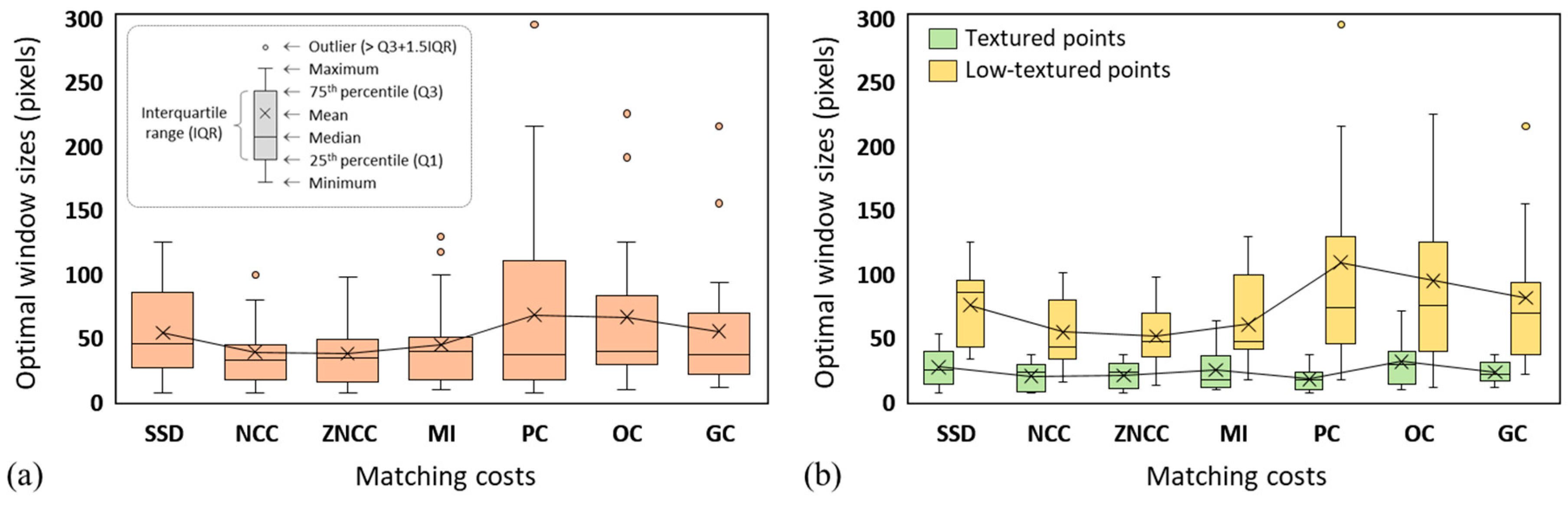 Value of a ResMatch™ — Resolution Photomatching