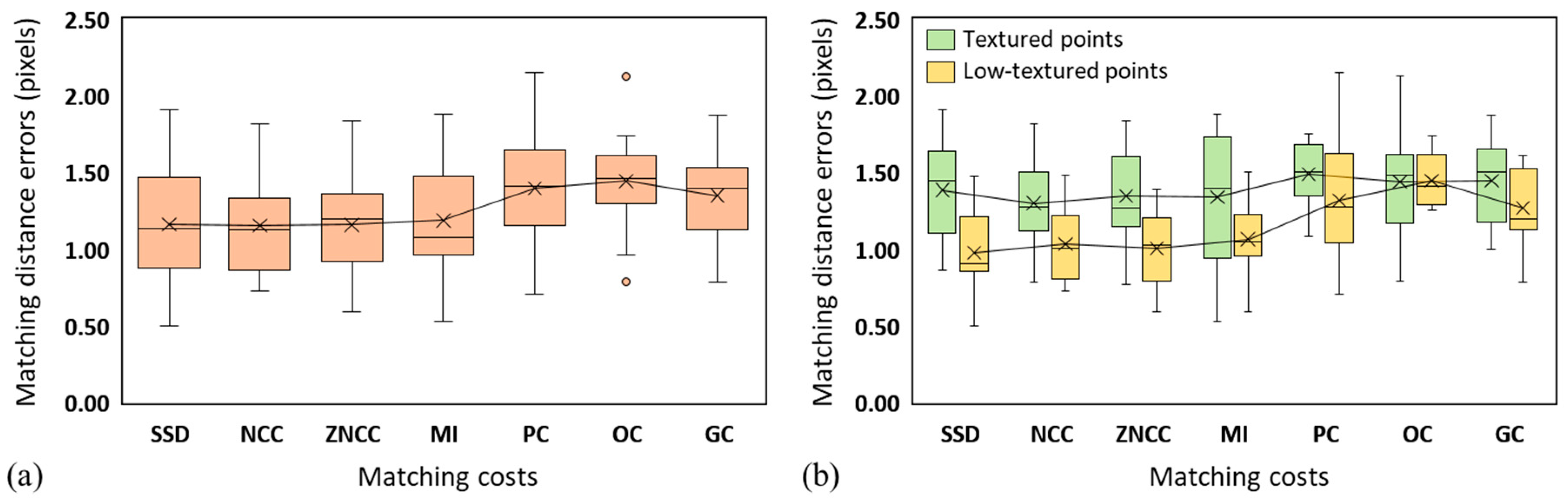 Value of a ResMatch™ — Resolution Photomatching