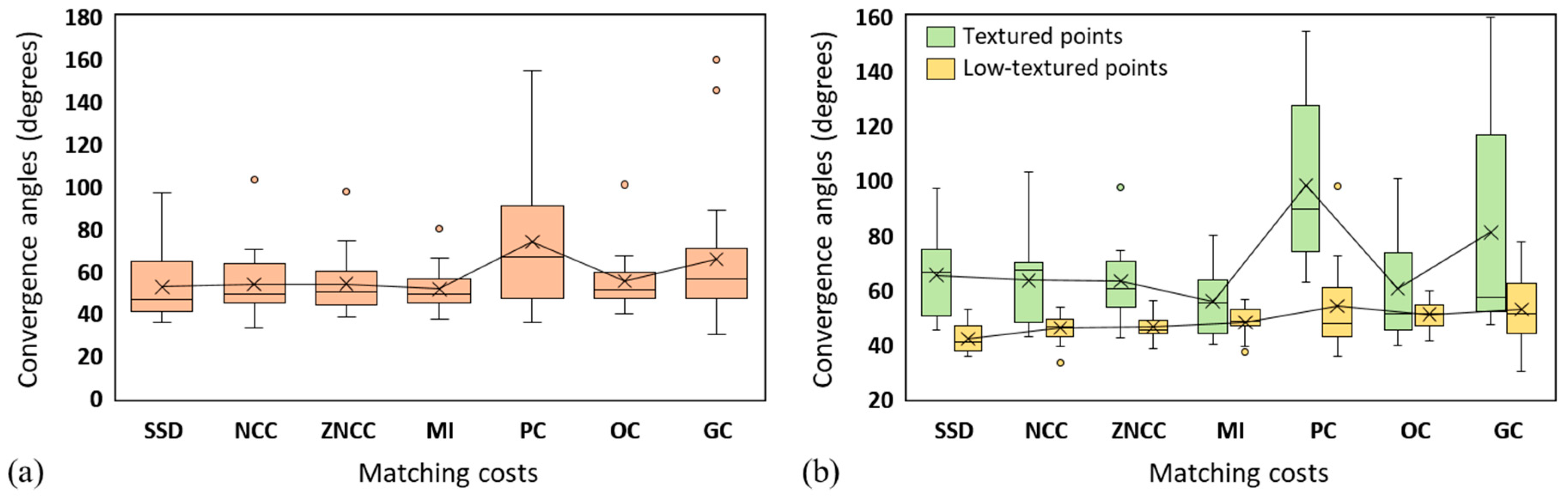 Value of a ResMatch™ — Resolution Photomatching