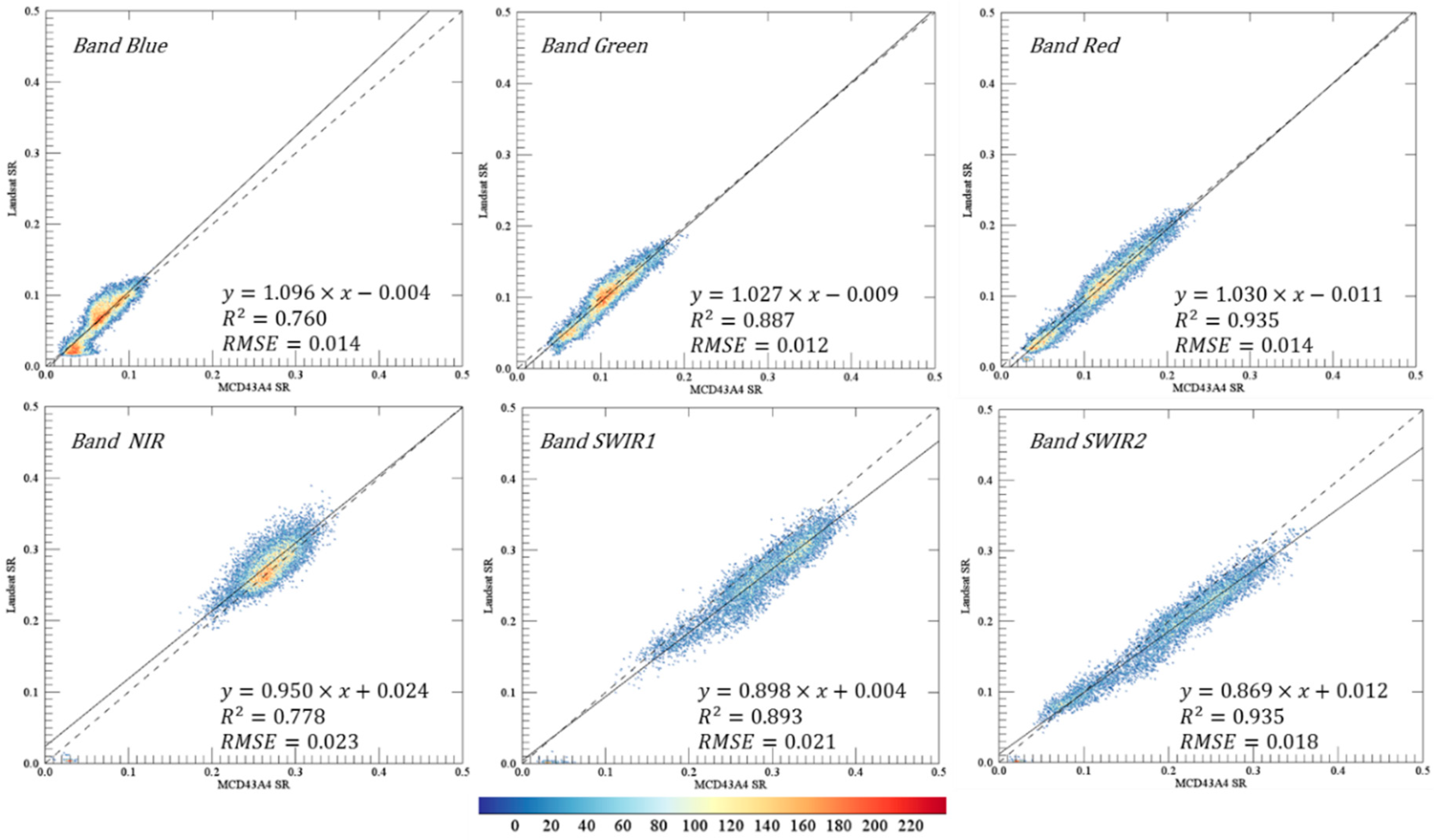 Remotesensing 11 01056 g007 Remotesensing 11 01056 g007