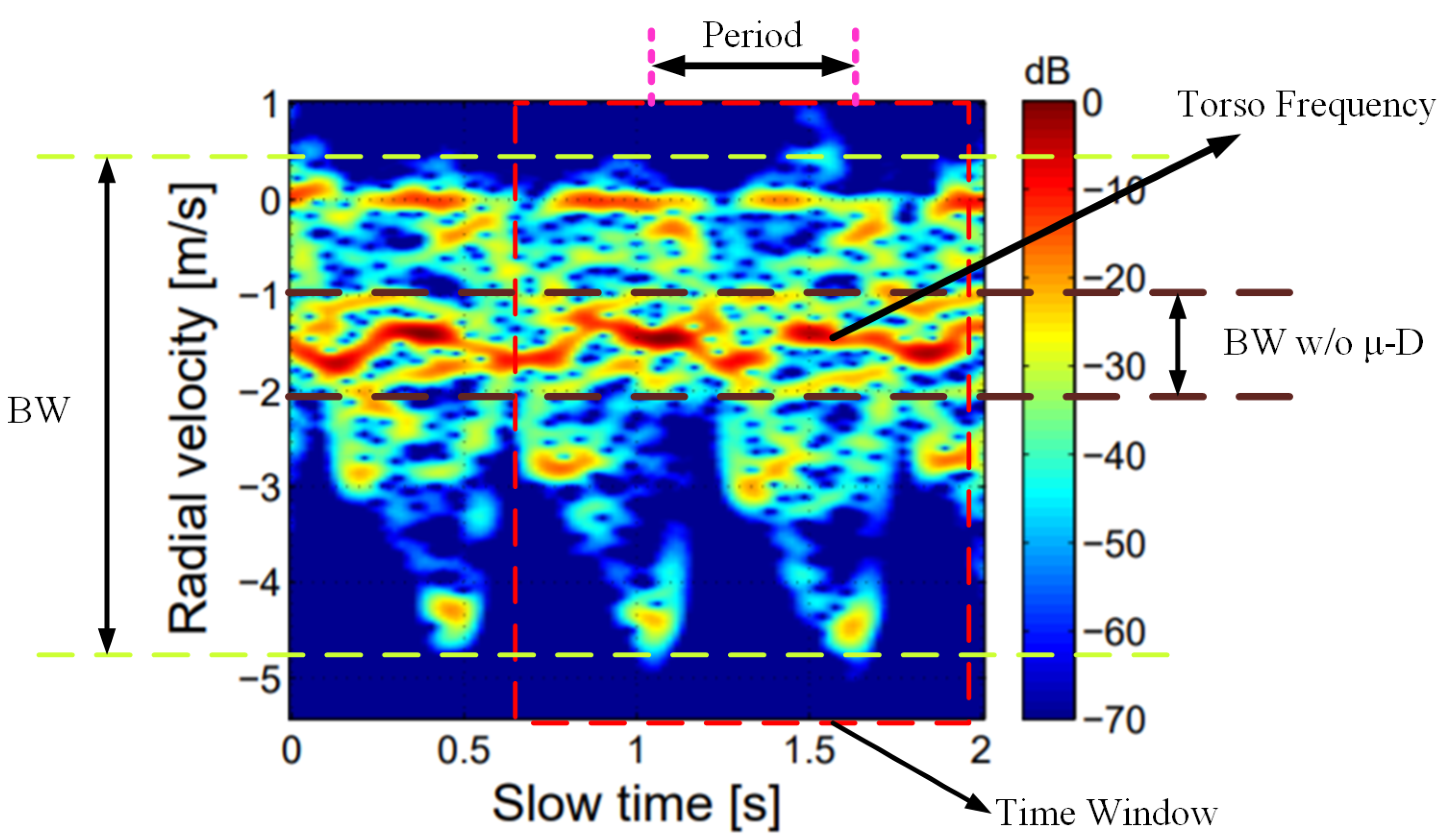 Remotesensing 11 01068 g001 Remotesensing 11 01068 g001