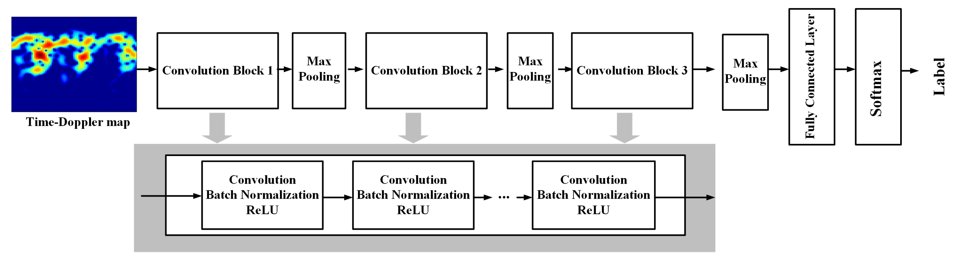 Remotesensing 11 01068 g010 Remotesensing 11 01068 g010