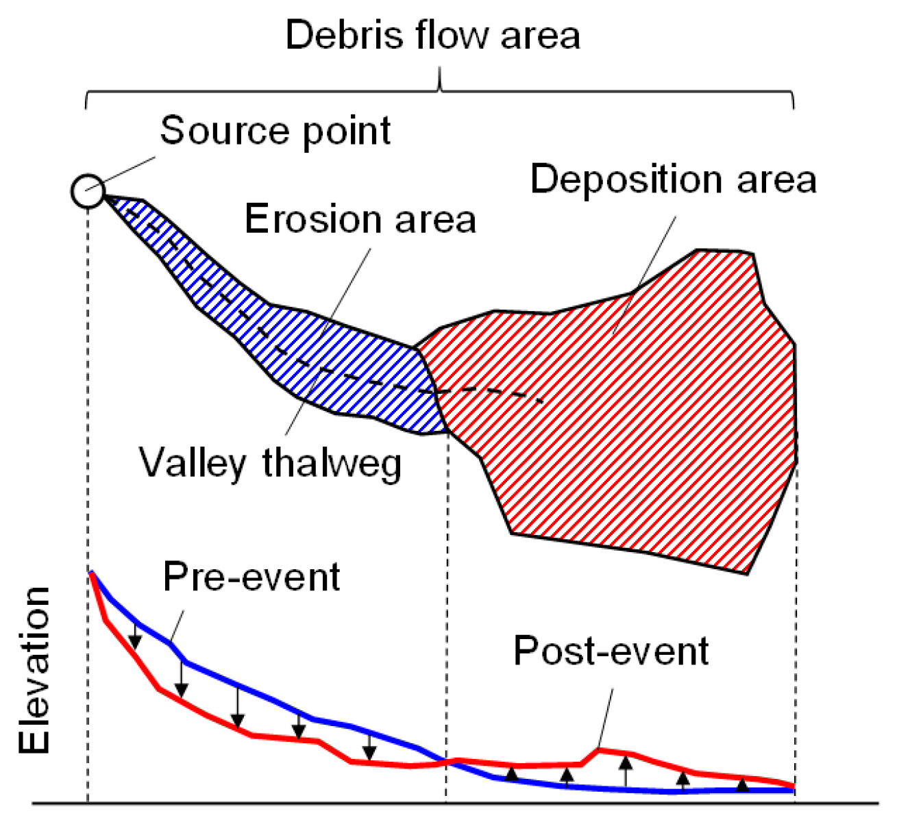 Remotesensing 11 01096 g002 Remotesensing 11 01096 g002