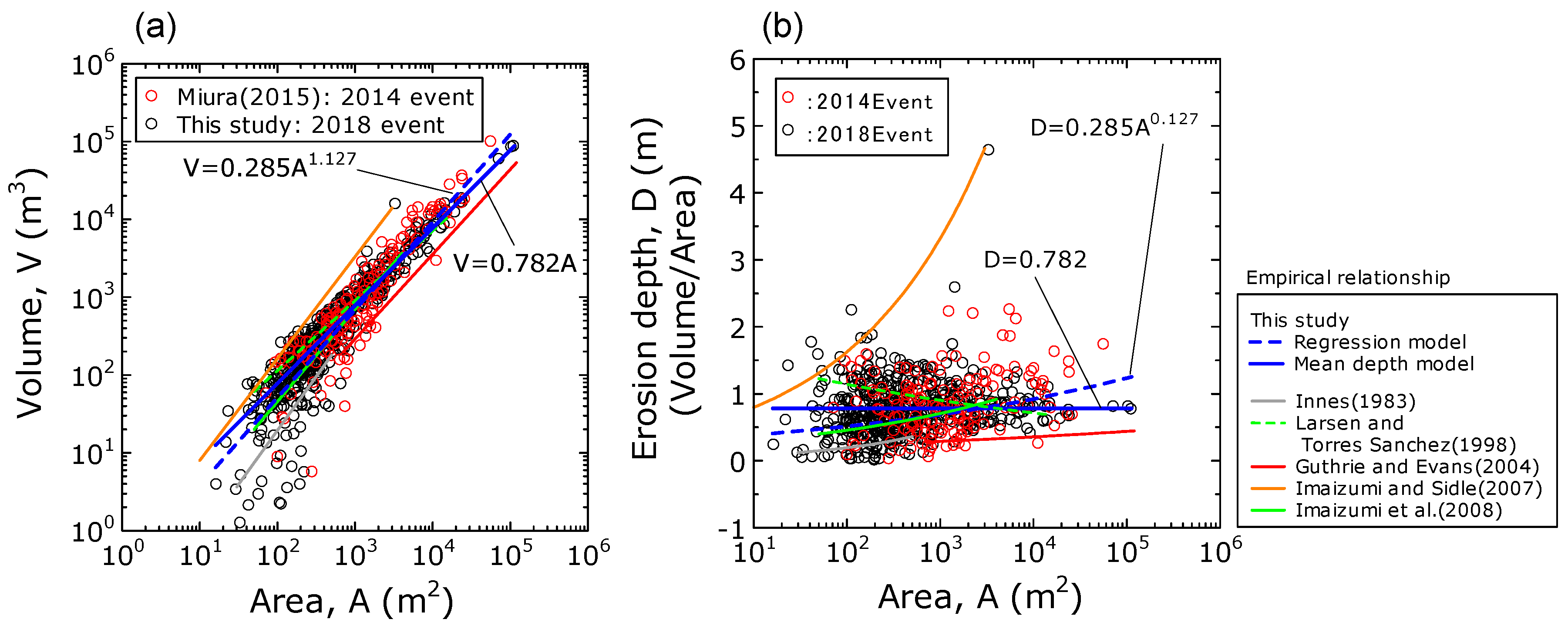 Remotesensing 11 01096 g006 Remotesensing 11 01096 g006
