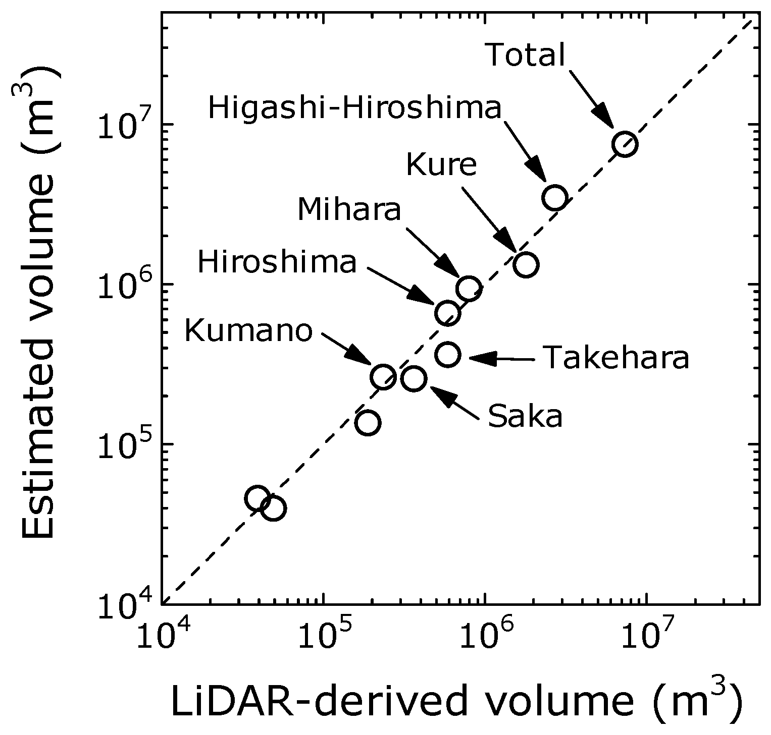 Remotesensing 11 01096 g012 Remotesensing 11 01096 g012