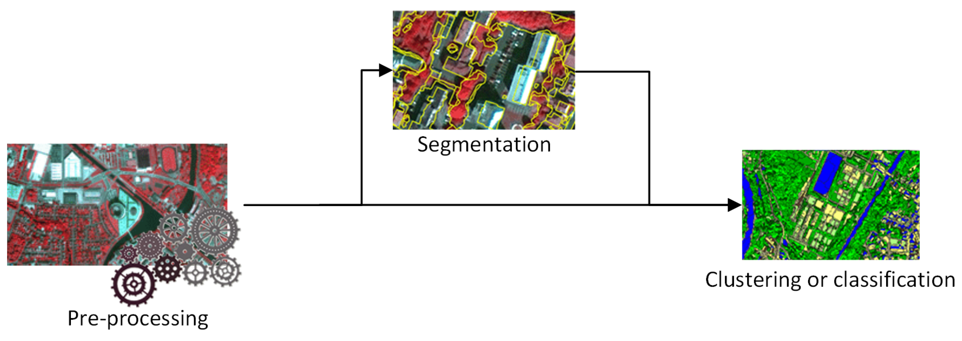 Remotesensing 11 01123 g002 Remotesensing 11 01123 g002