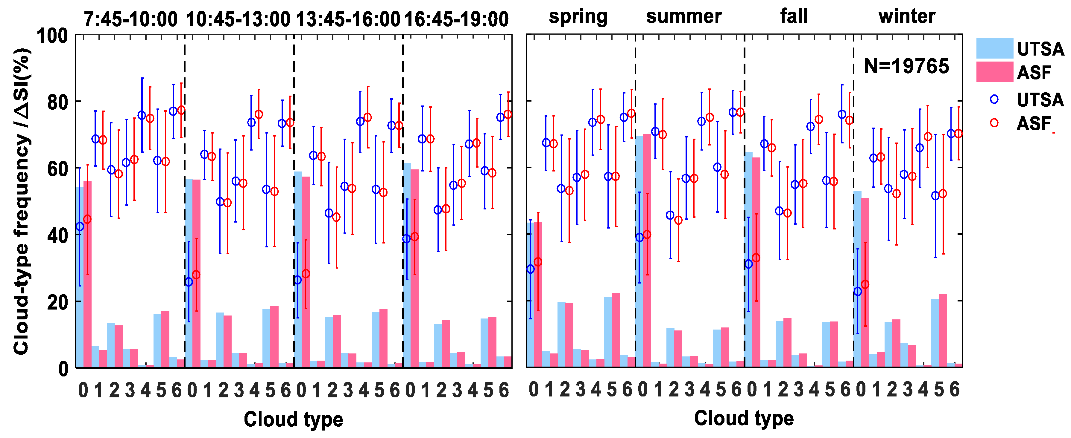Remotesensing 11 01130 g004 Remotesensing 11 01130 g004