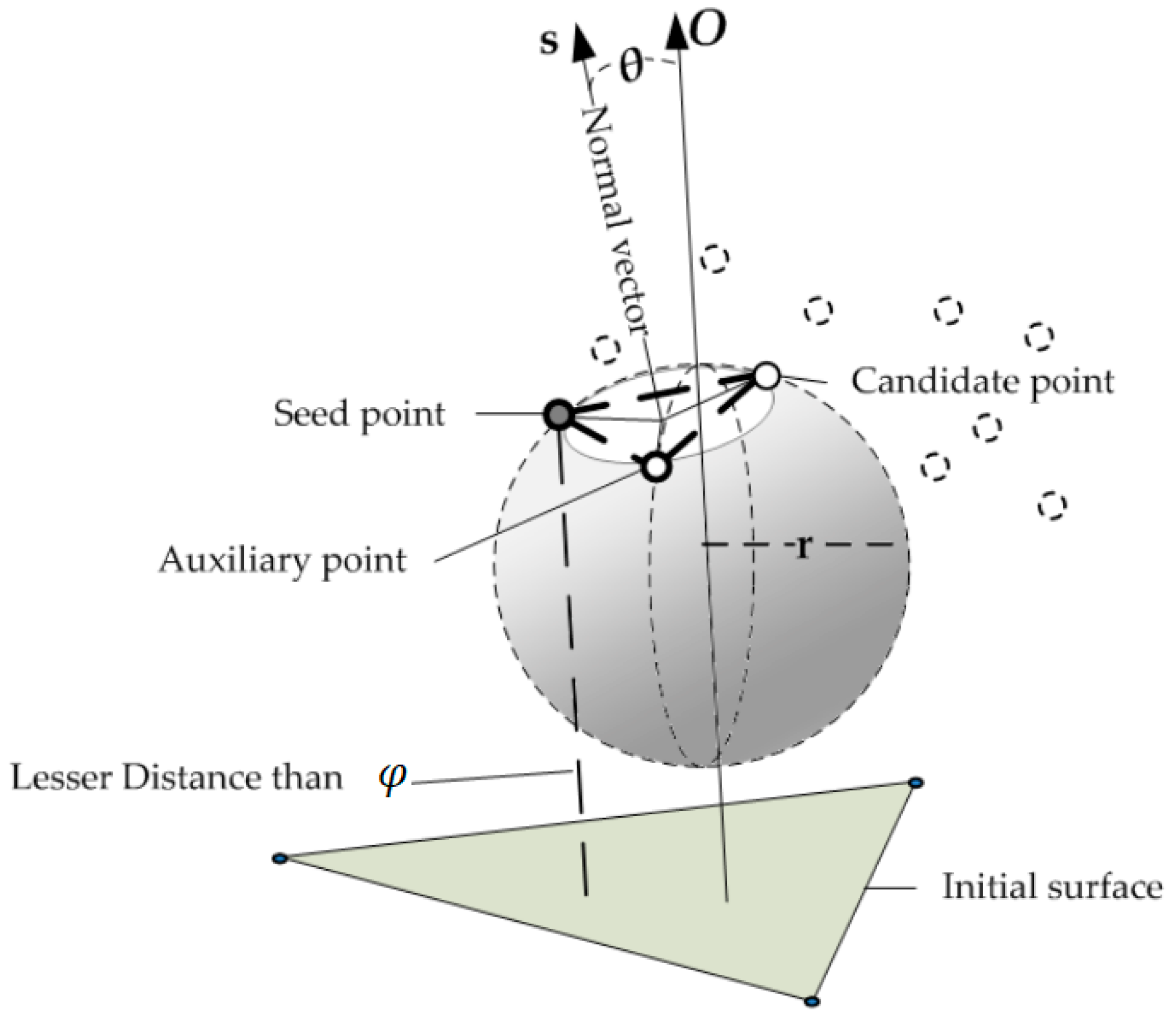 Remote Sensing | Free Full-Text | An Improved Ball Pivot Algorithm-Based  Ground Filtering Mechanism for LiDAR Data | HTML