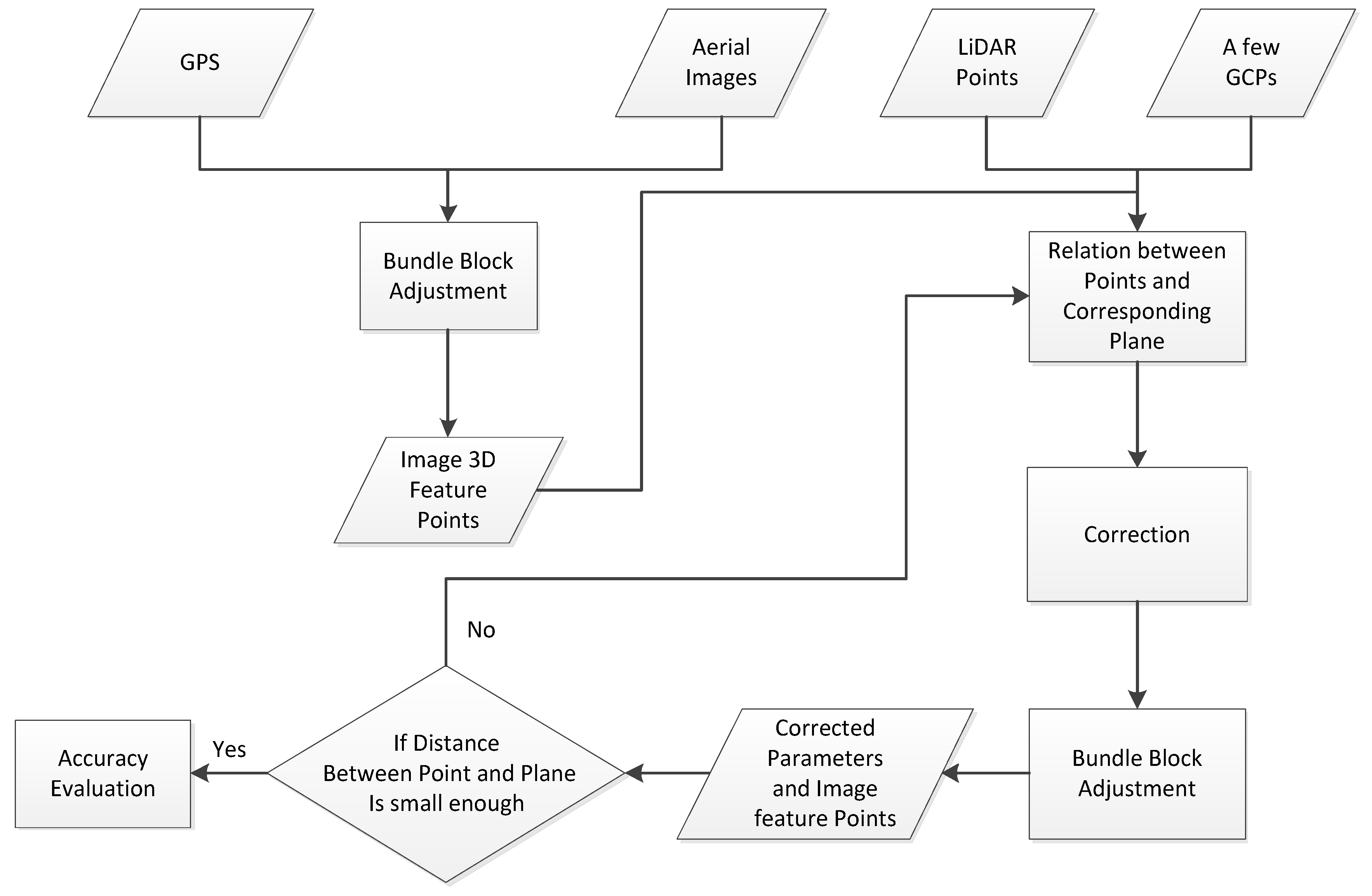 Remotesensing 11 01188 g001 Remotesensing 11 01188 g001