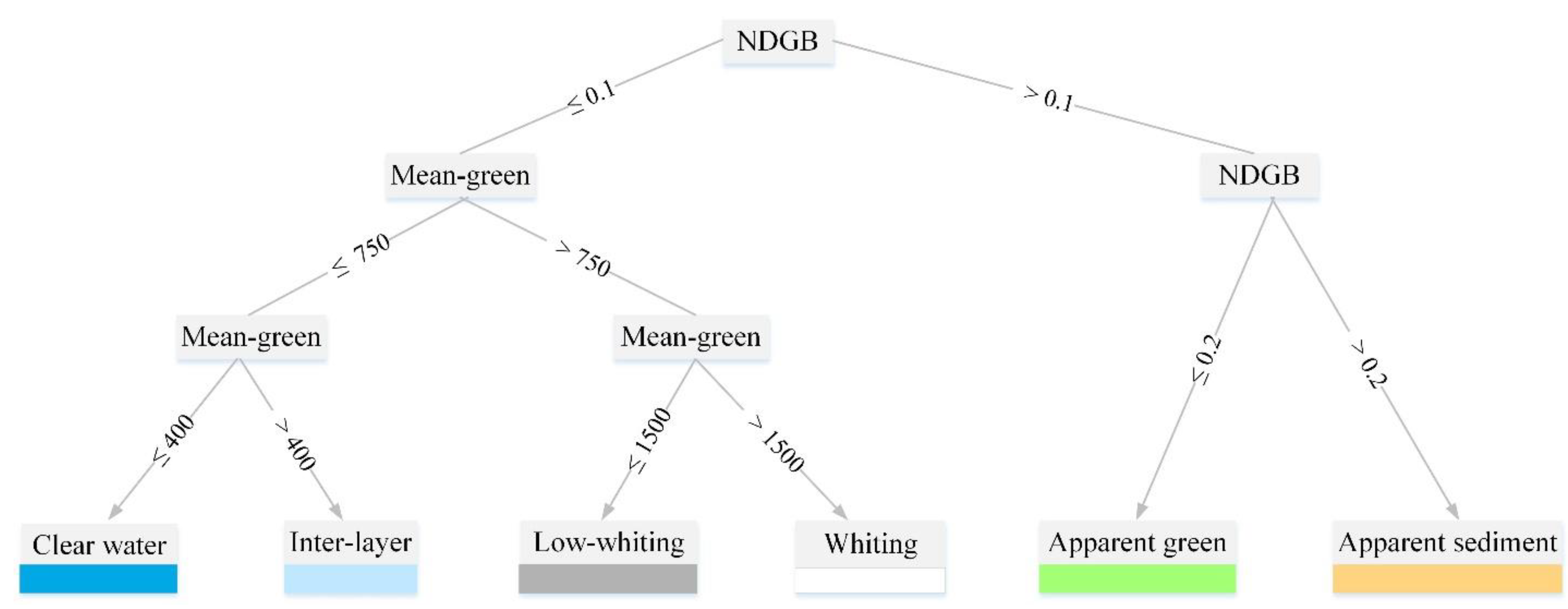 Remotesensing 11 01193 g007 Remotesensing 11 01193 g007