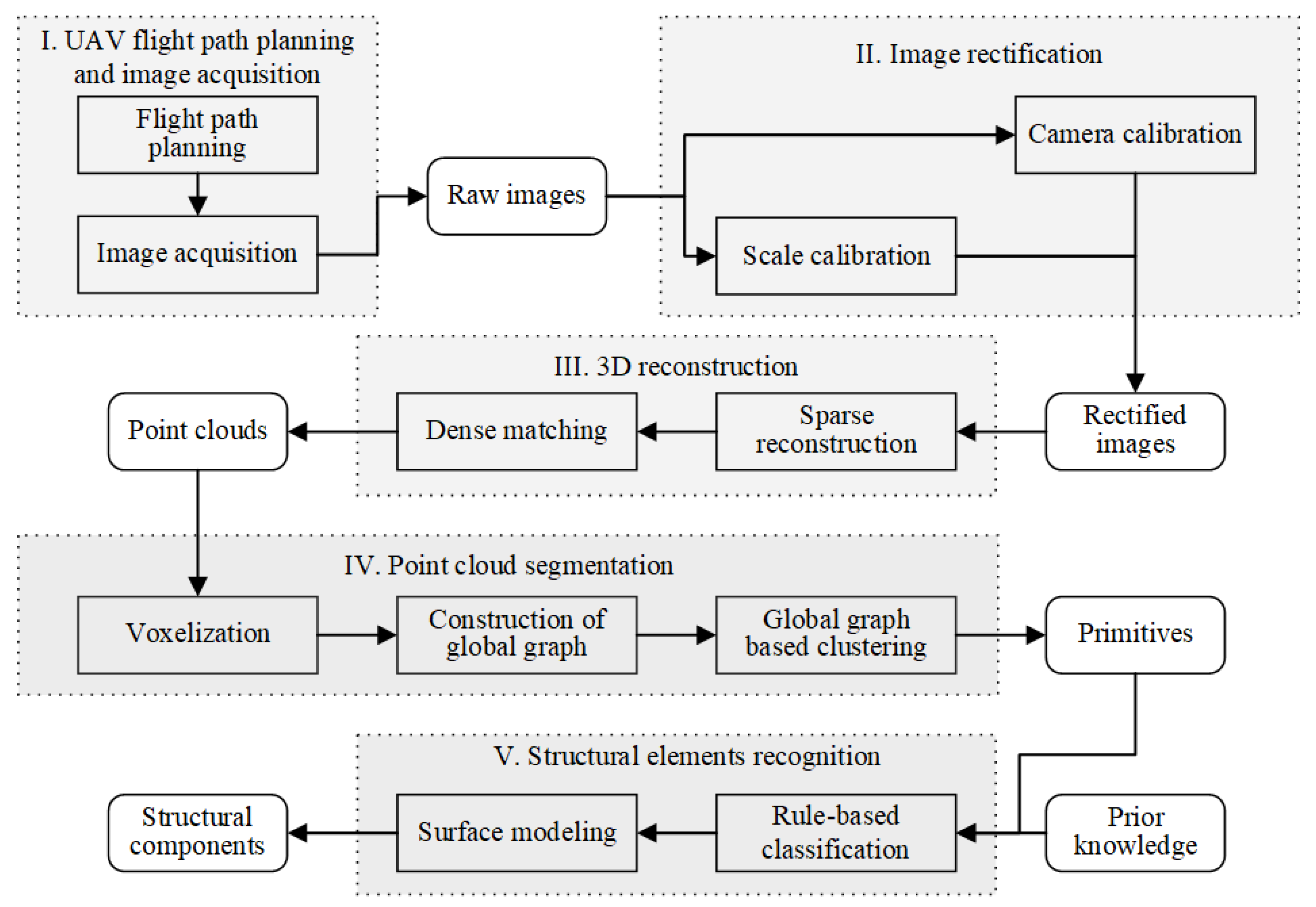 Remotesensing 11 01204 g001 Remotesensing 11 01204 g001