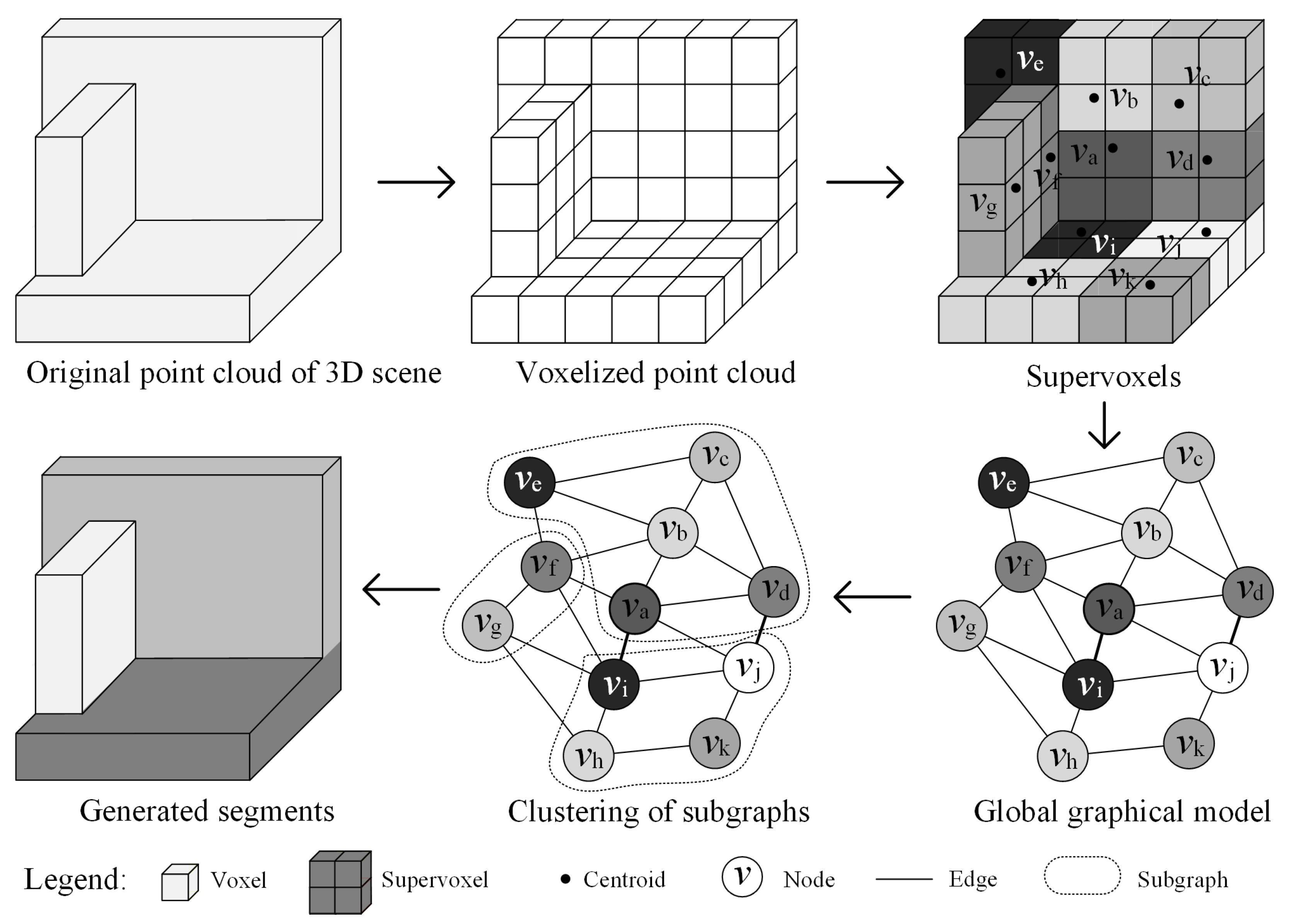 Remotesensing 11 01204 g005 Remotesensing 11 01204 g005