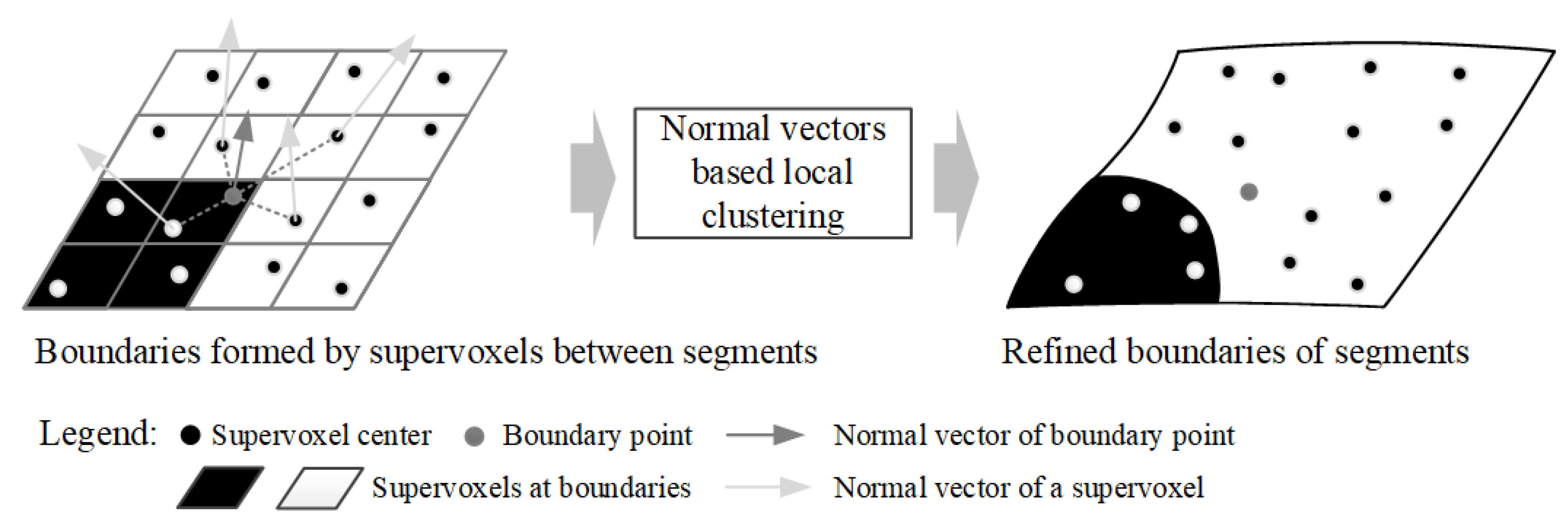 Remotesensing 11 01204 g008 Remotesensing 11 01204 g008