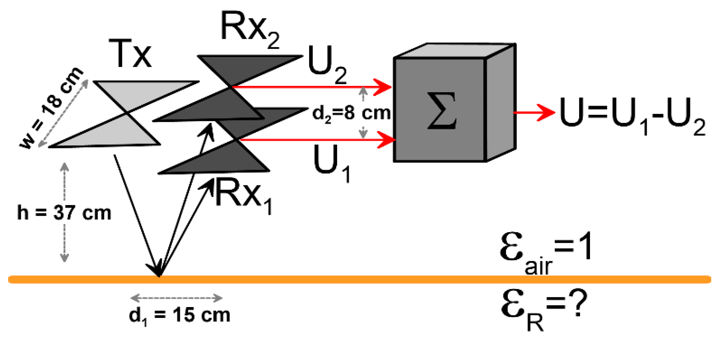 Remotesensing 11 01232 g005 Remotesensing 11 01232 g005