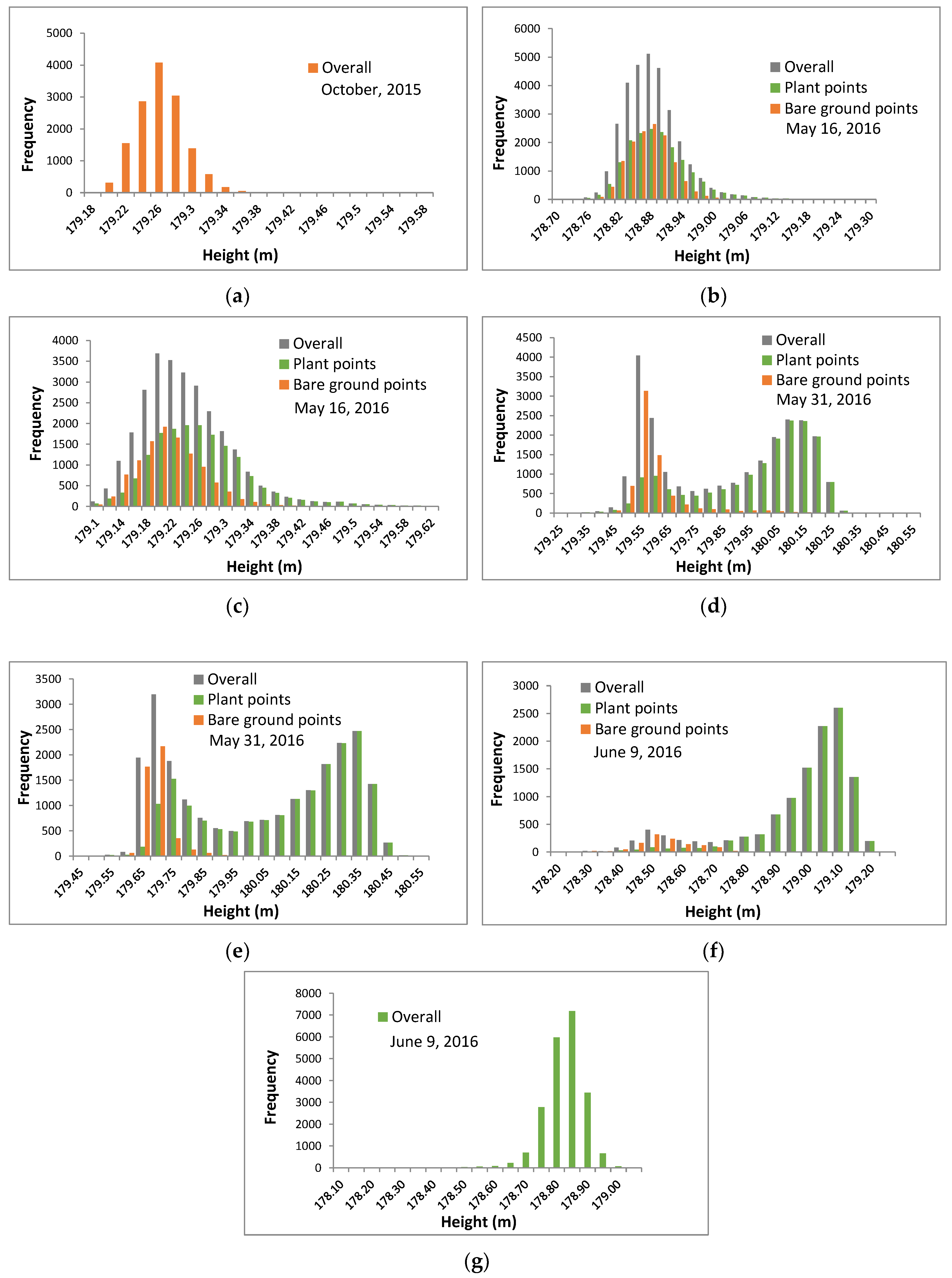 Remotesensing 11 01239 g004