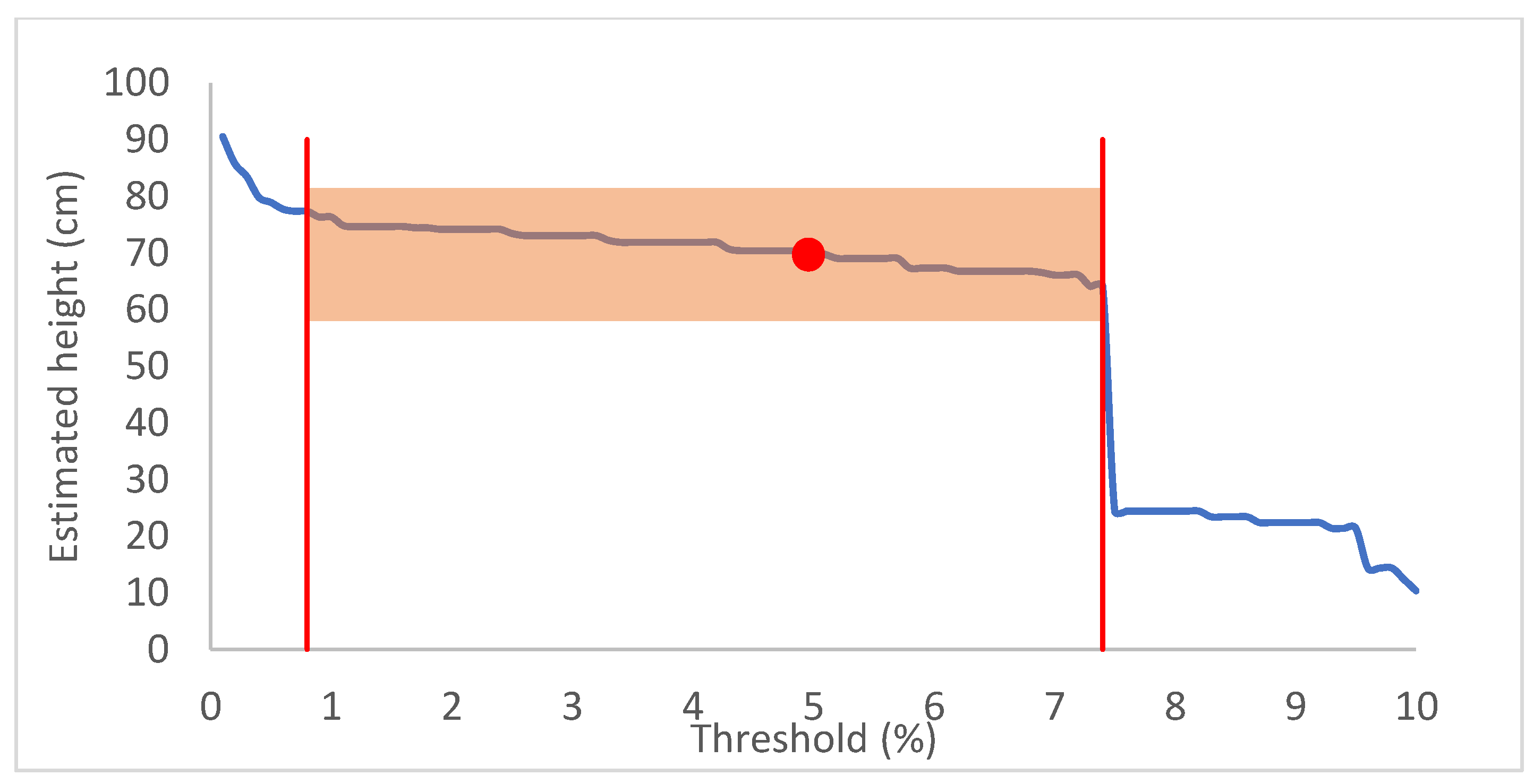Remotesensing 11 01239 g012