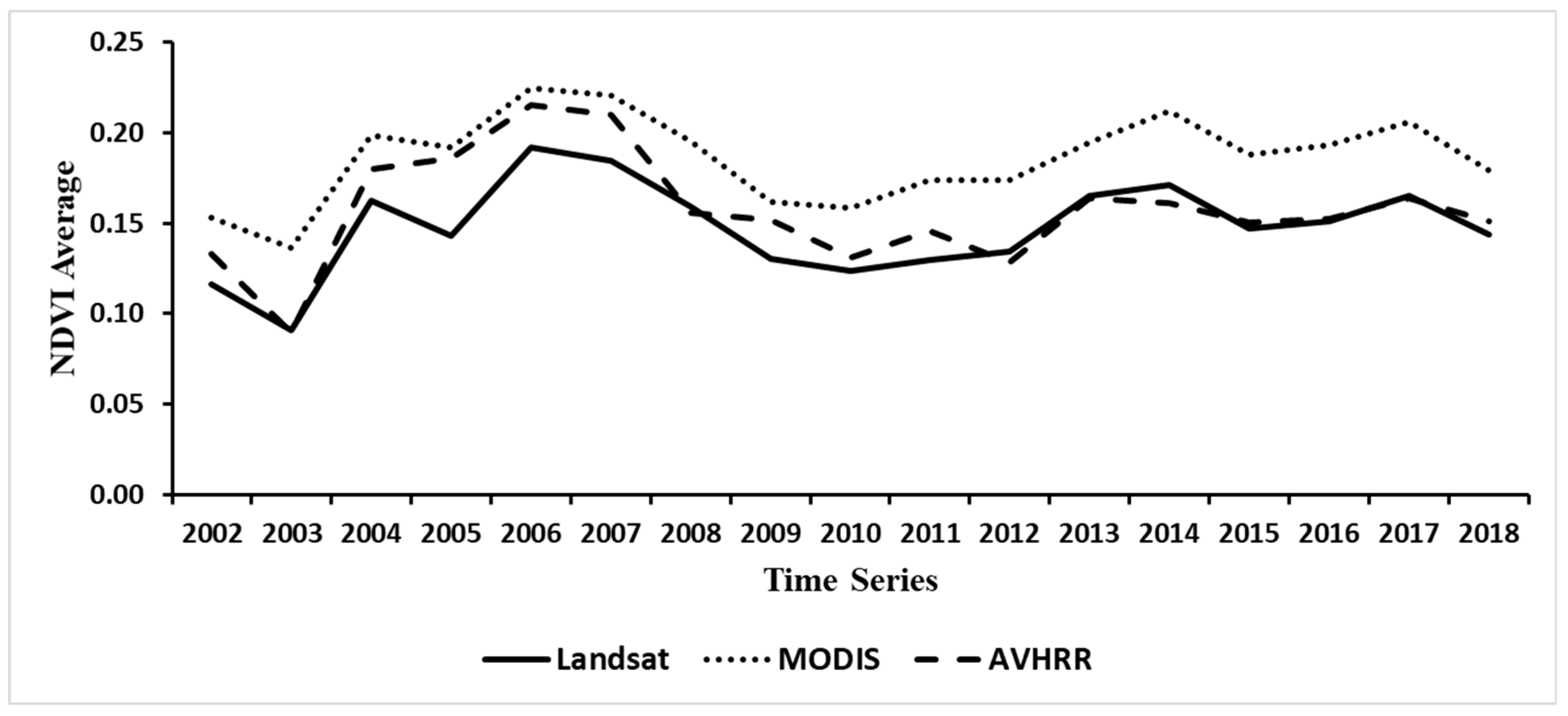 Remotesensing 11 01245 g003
