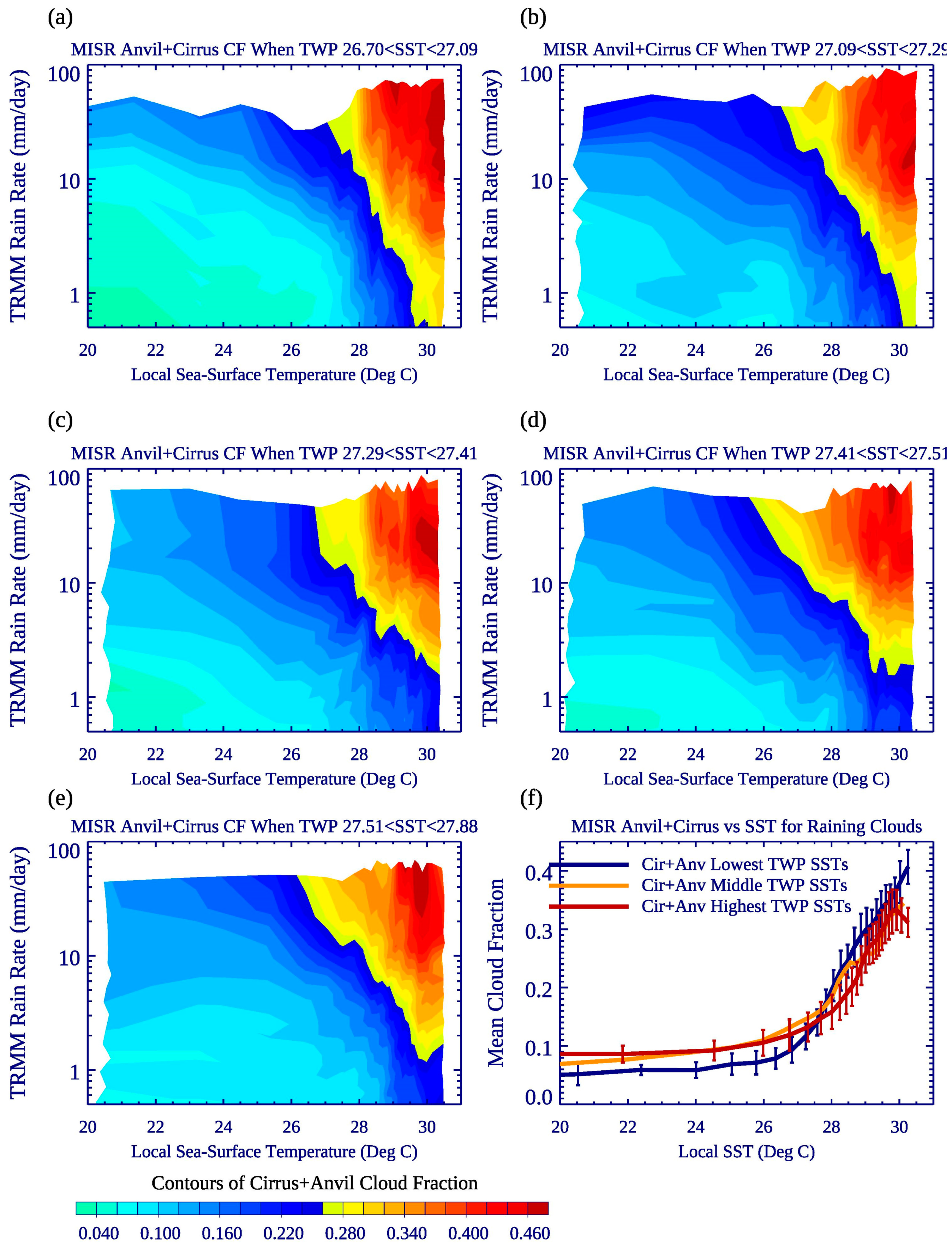 Remotesensing 11 01250 g006 Remotesensing 11 01250 g006