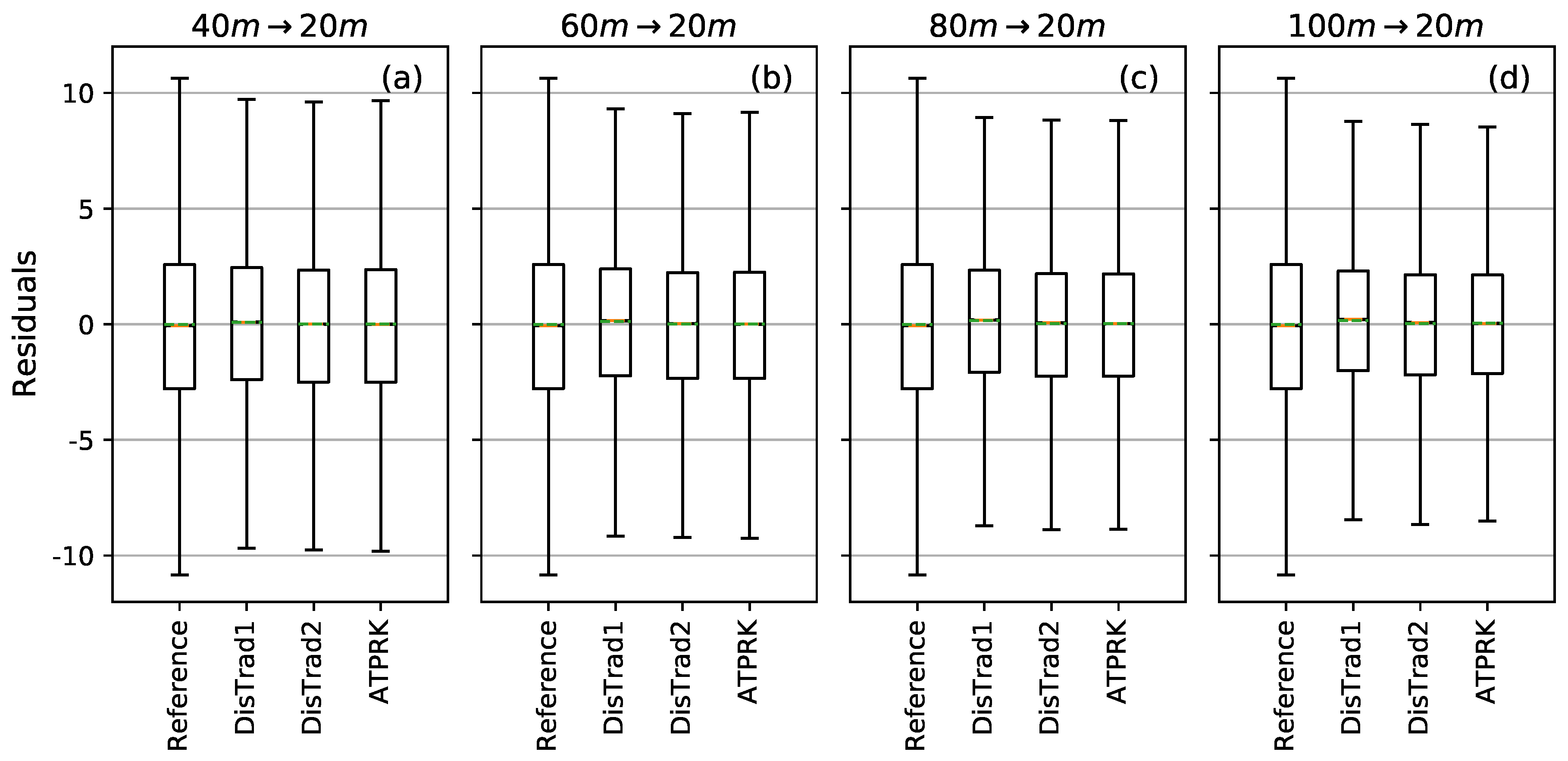 Remotesensing 11 01251 g022 Remotesensing 11 01251 g022