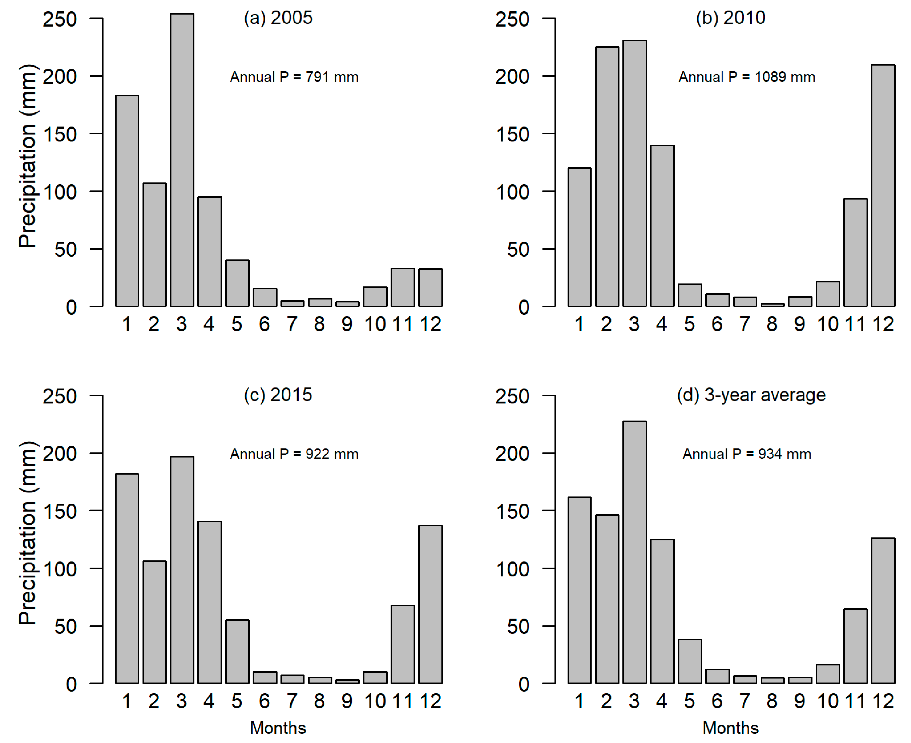 Remotesensing 11 01289 g002