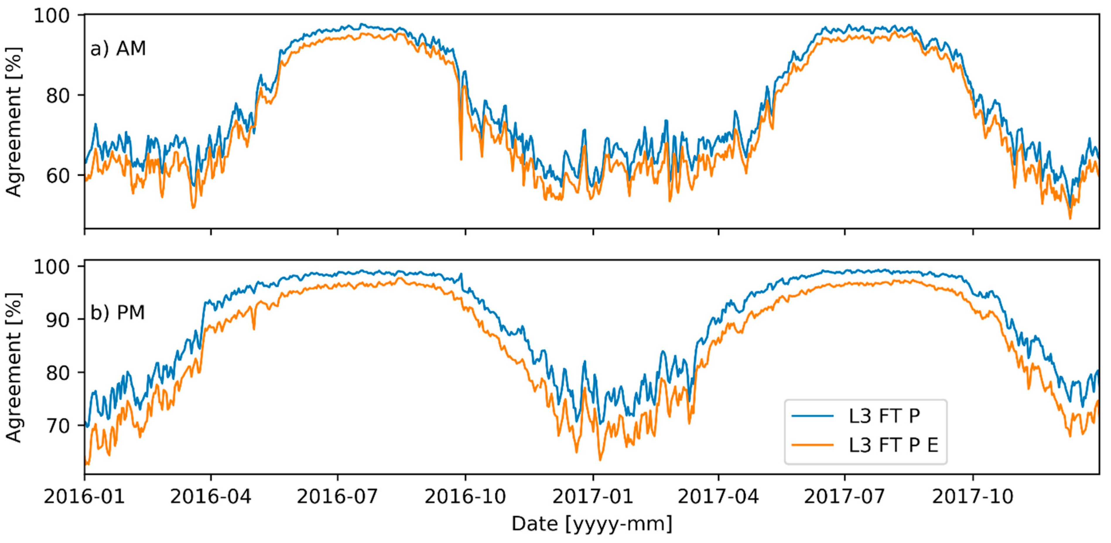 Remotesensing 11 01317 g003