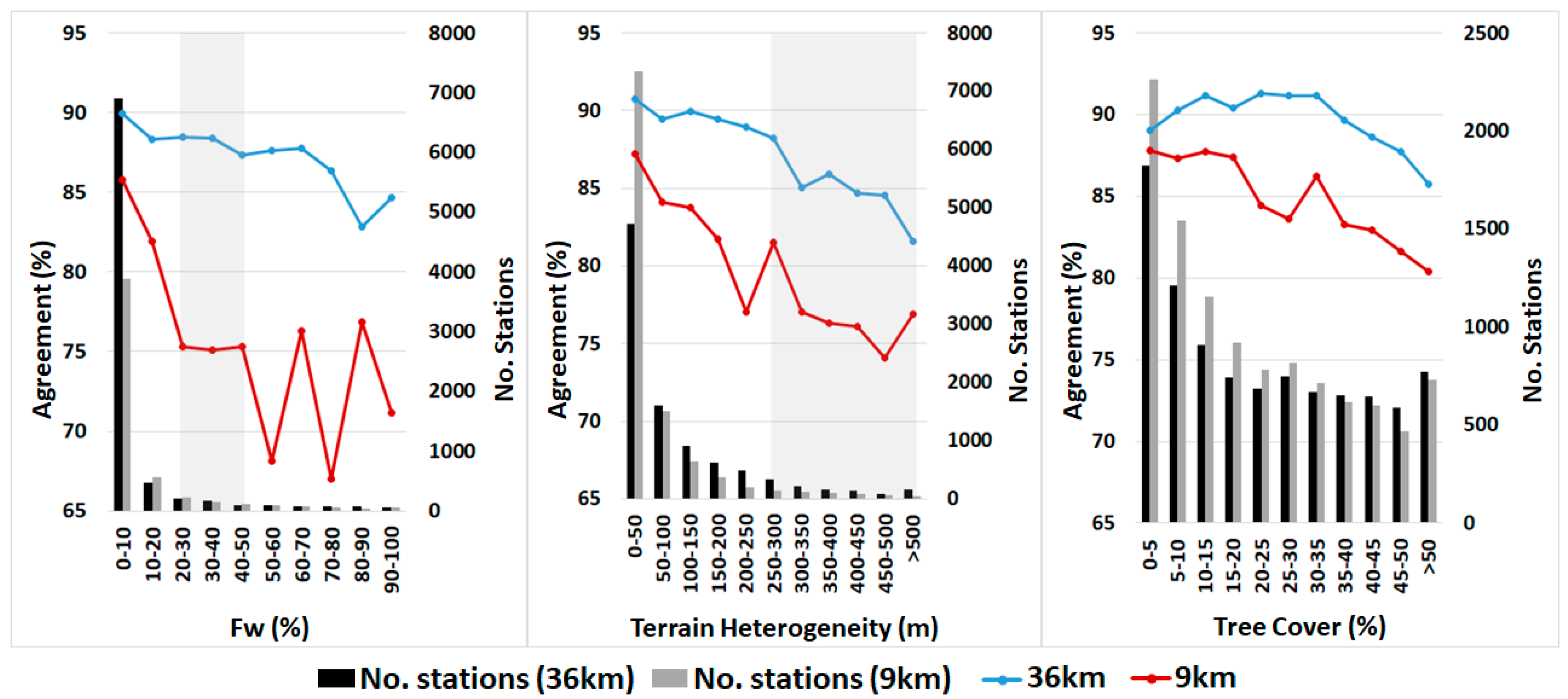 Remotesensing 11 01317 g005